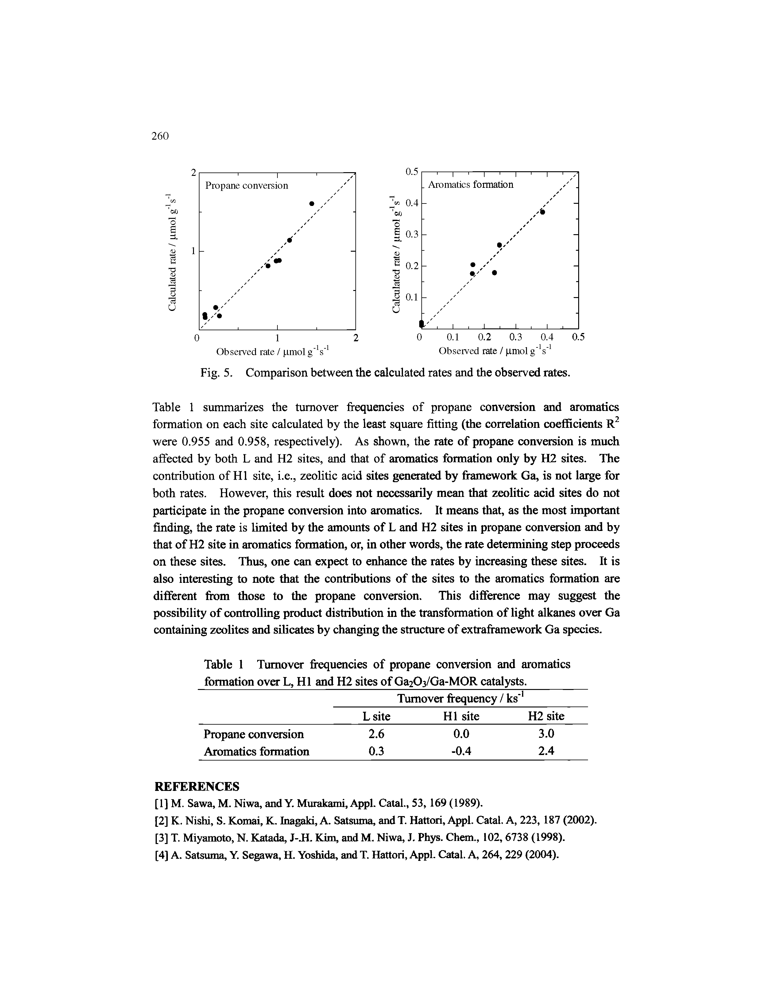 Table 1 Turnover frequencies of propane conversion and aromatics formation over L, HI and H2 sites of Ga203/Ga-M0R catalysts.