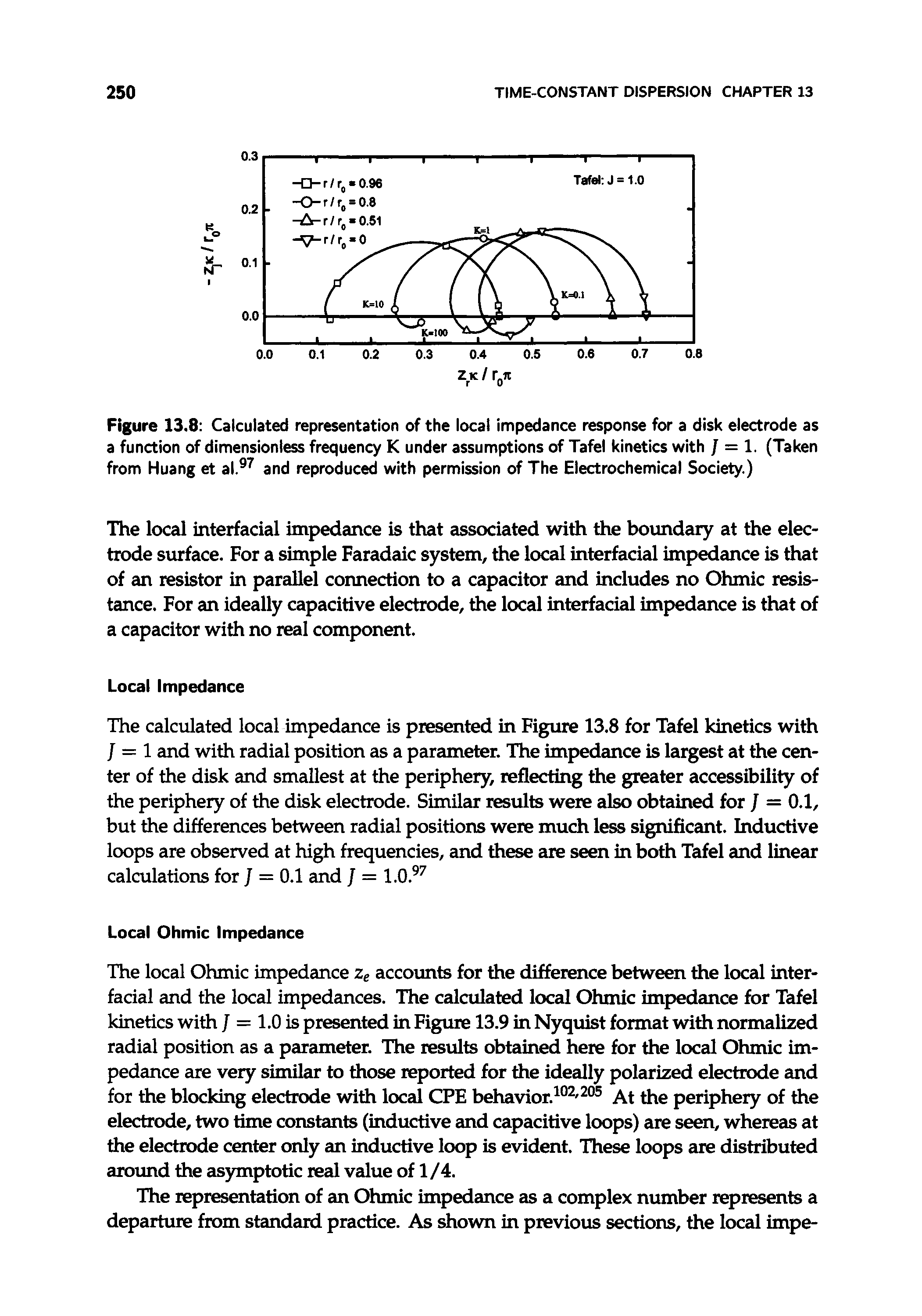 Figure 13.8 Calculated representation of the local impedance response for a disk electrode as a function of dimensionless frequency K under assumptions of Tafel kinetics with 7 = 1. (Taken from Huang et al. and reproduced with permission of The Electrochemical Society.)...