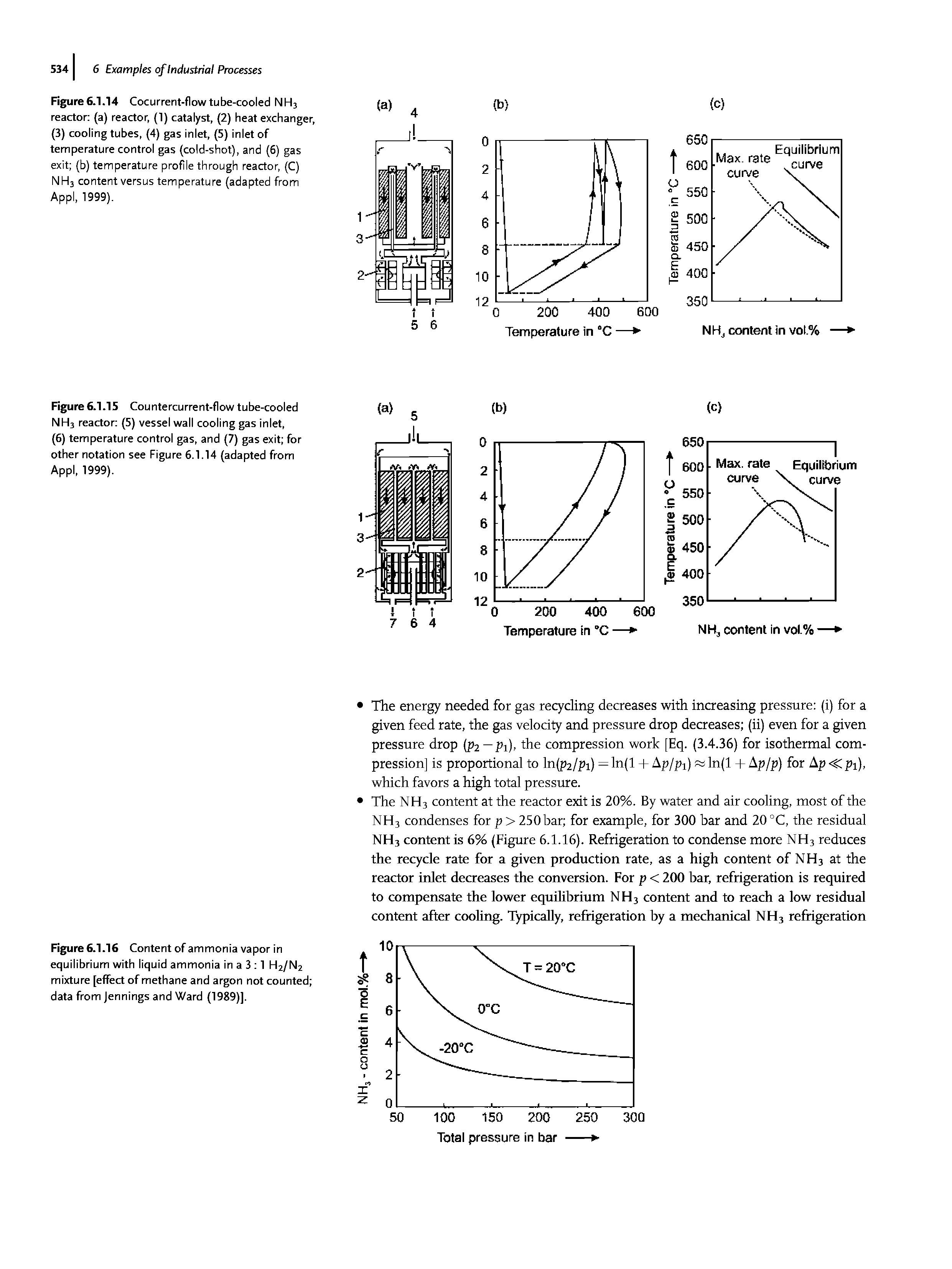 Figure 6.1.16 Content of ammonia vapor in equilibrium with liquid ammonia in a 3 1 H2/N2 mixture [effect of methane and argon not counted data from Jennings and Ward (1989)].