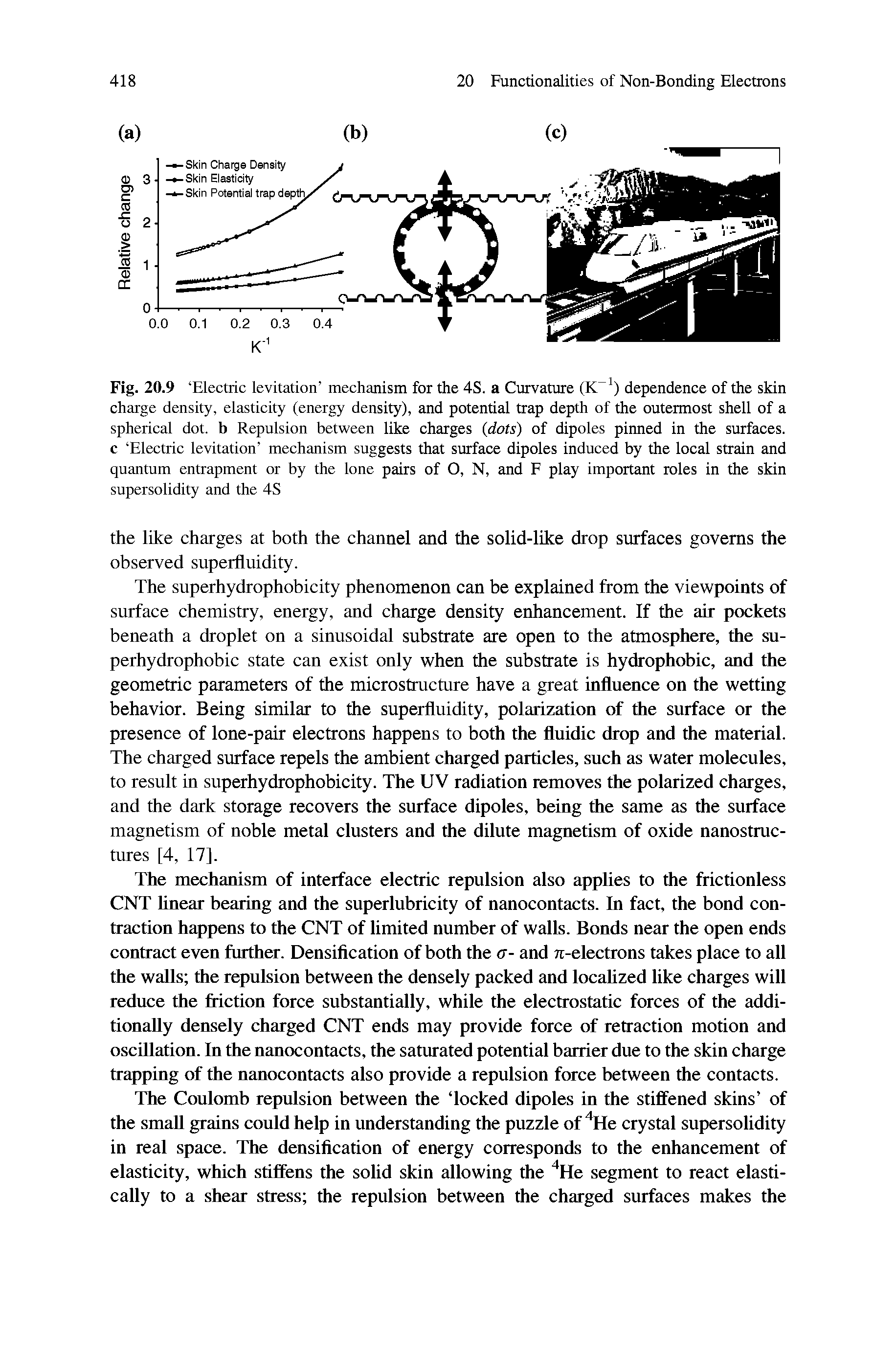 Fig. 20.9 Electric levitation mechanism for the 4S. a Curvature (K ) dependence of the skin charge density, elasticity (energy density), and potential trap depth of the outermost shell of a spherical dot. b Repulsion between like charges dots) of dipoles pinned in the surfaces, c Electric levitation mechanism suggests that surface dipoles induced by the local strain and quantum entrapment or by the lone pairs of O, N, and F play important roles in the skin supersolidity and the 4S...