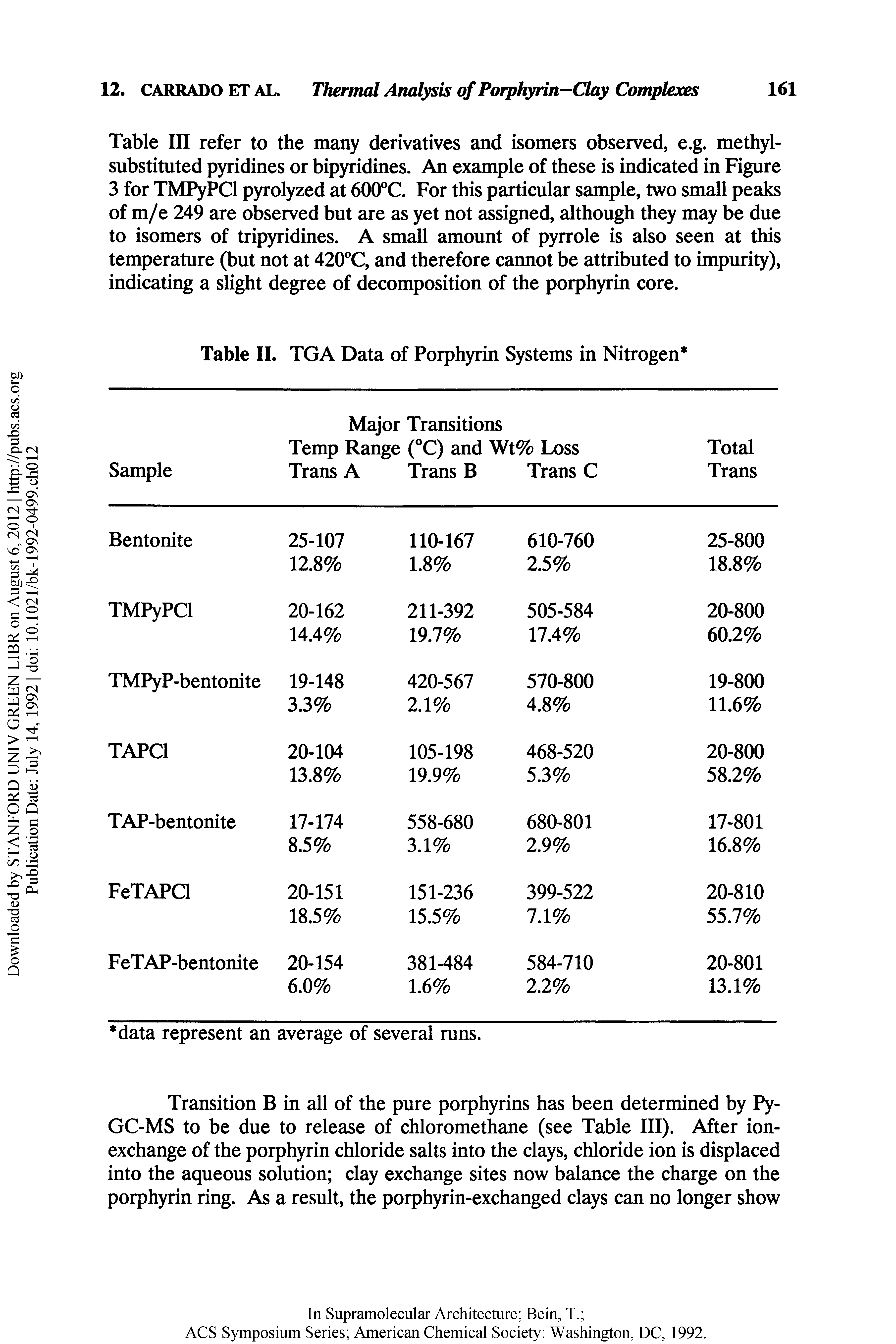 Table III refer to the many derivatives and isomers observed, e.g. methyl-substituted pyridines or bipyridines. An example of these is indicated in Figure 3 for TMPyPCl pyrolyzed at 600°C. For this particular sample, two small peaks of m/e 249 are observed but are as yet not assigned, although they may be due to isomers of tripyridines. A small amount of pyrrole is also seen at this temperature (but not at 420 C, and therefore cannot be attributed to impurity), indicating a slight degree of decomposition of the porphyrin core.