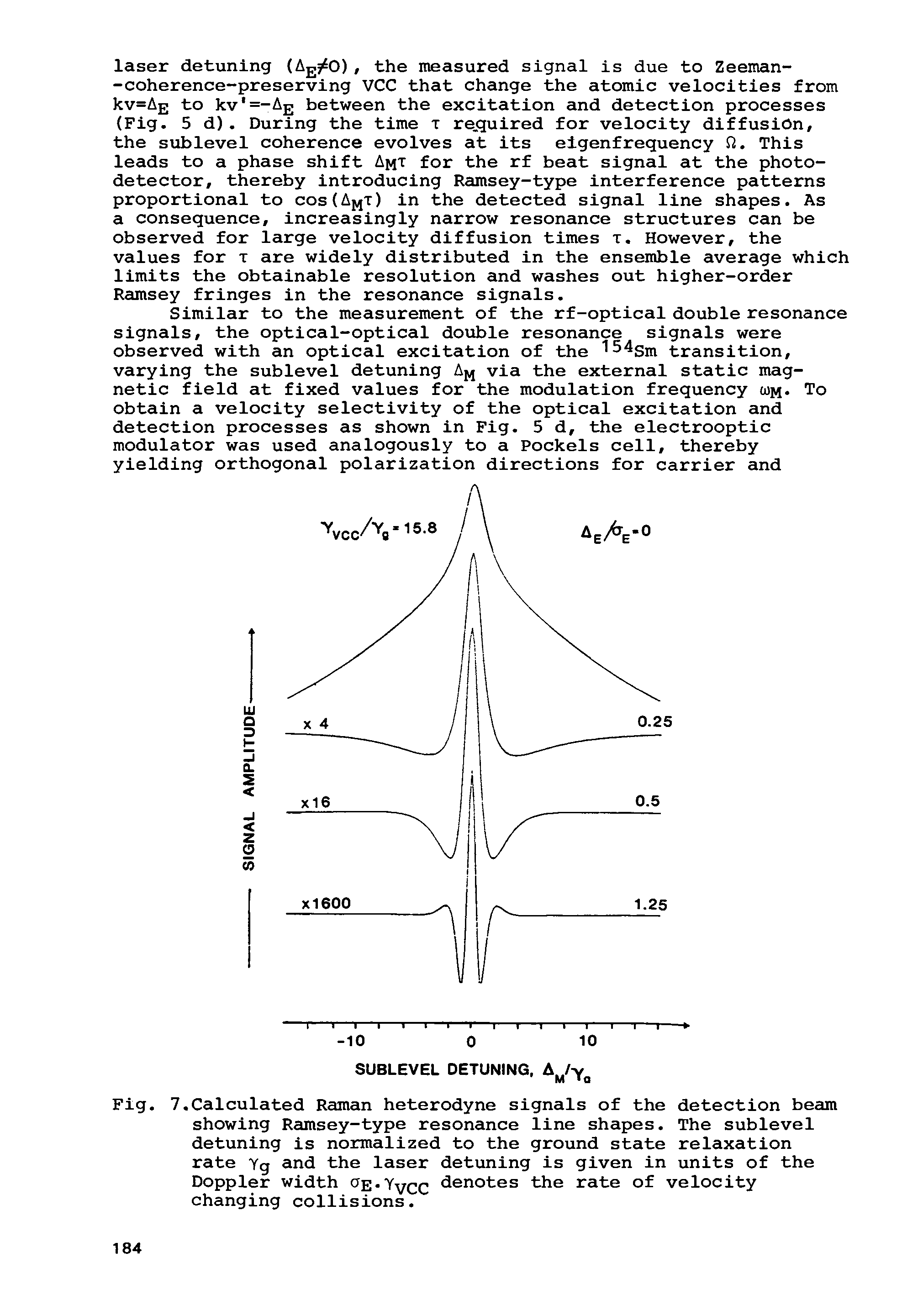 Fig. 7.Calculated Raman heterodyne signals of the detection beam showing Ramsey-type resonance line shapes. The sublevel detuning is normalized to the ground state relaxation rate Yg and the laser detuning is given in units of the Doppler width cte.Yvcc < notes the rate of velocity changing collisions.