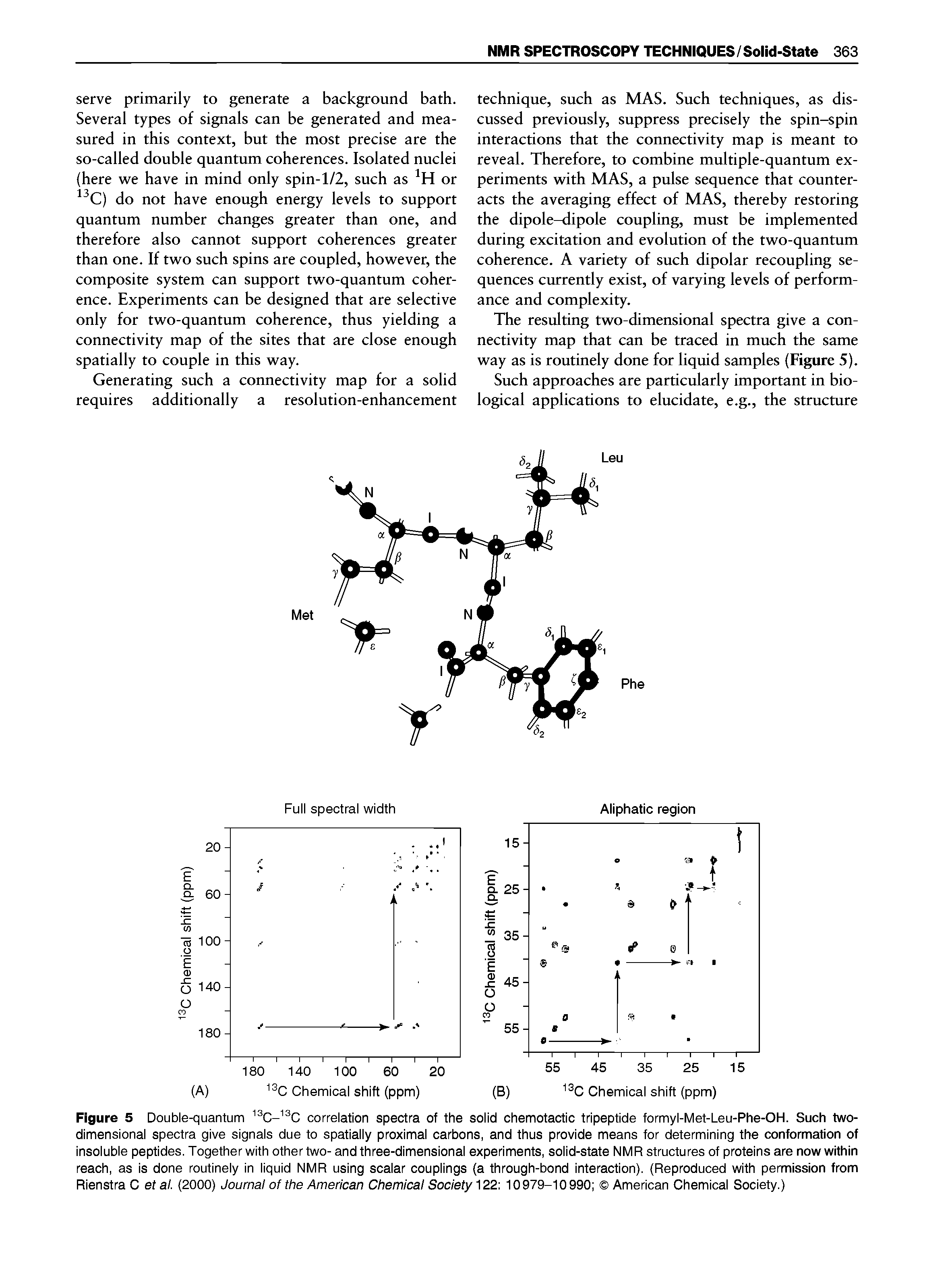 Figure 5 Double-quantum C- C correlation spectra of the solid chemotactic tripeptide formyl-Met-Leu-Phe-OH. Such two-dimensional spectra give signals due to spatially proximal carbons, and thus provide means for determining the conformation of insoluble peptides. Together with other two- and three-dimensional experiments, solid-state NMR structures of proteins are now within reach, as is done routinely in liquid NMR using scalar couplings (a through-bond interaction). (Reproduced with permission from Rienstra C etal. (2000) Journal of the American Chemical Society 22 10979-10990 American Chemical Society.)...