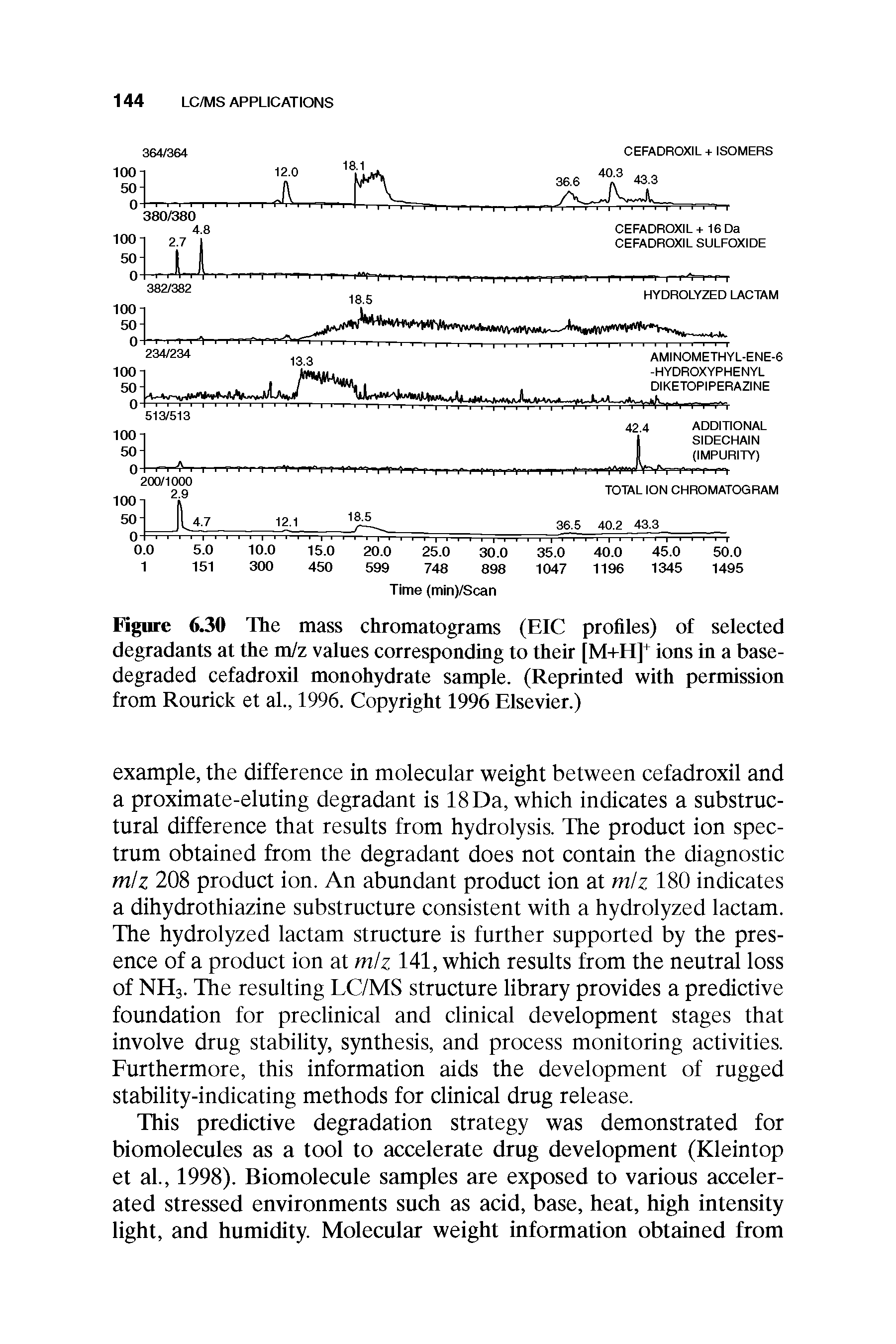 Figure 6.30 The mass chromatograms (EIC profiles) of selected degradants at the m/z values corresponding to their [M+H]+ ions in a base-degraded cefadroxil monohydrate sample. (Reprinted with permission from Rourick et al., 1996. Copyright 1996 Elsevier.)...