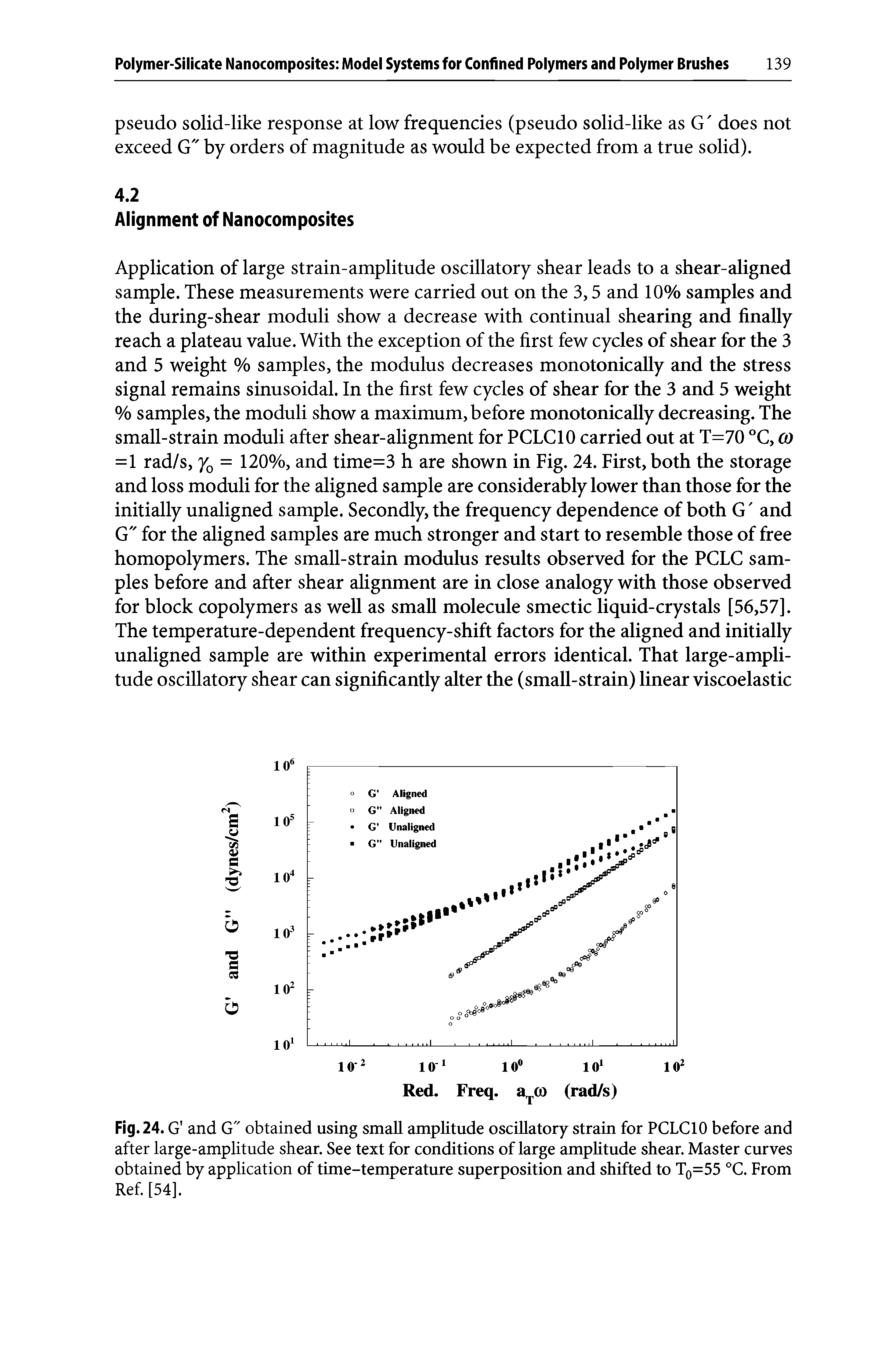 Fig. 24. G and G" obtained using small amplitude oscillatory strain for PCLC10 before and after large-amplitude shear. See text for conditions of large amplitude shear. Master curves obtained by application of time-temperature superposition and shifted to T0=55 °C. From Ref. [54].