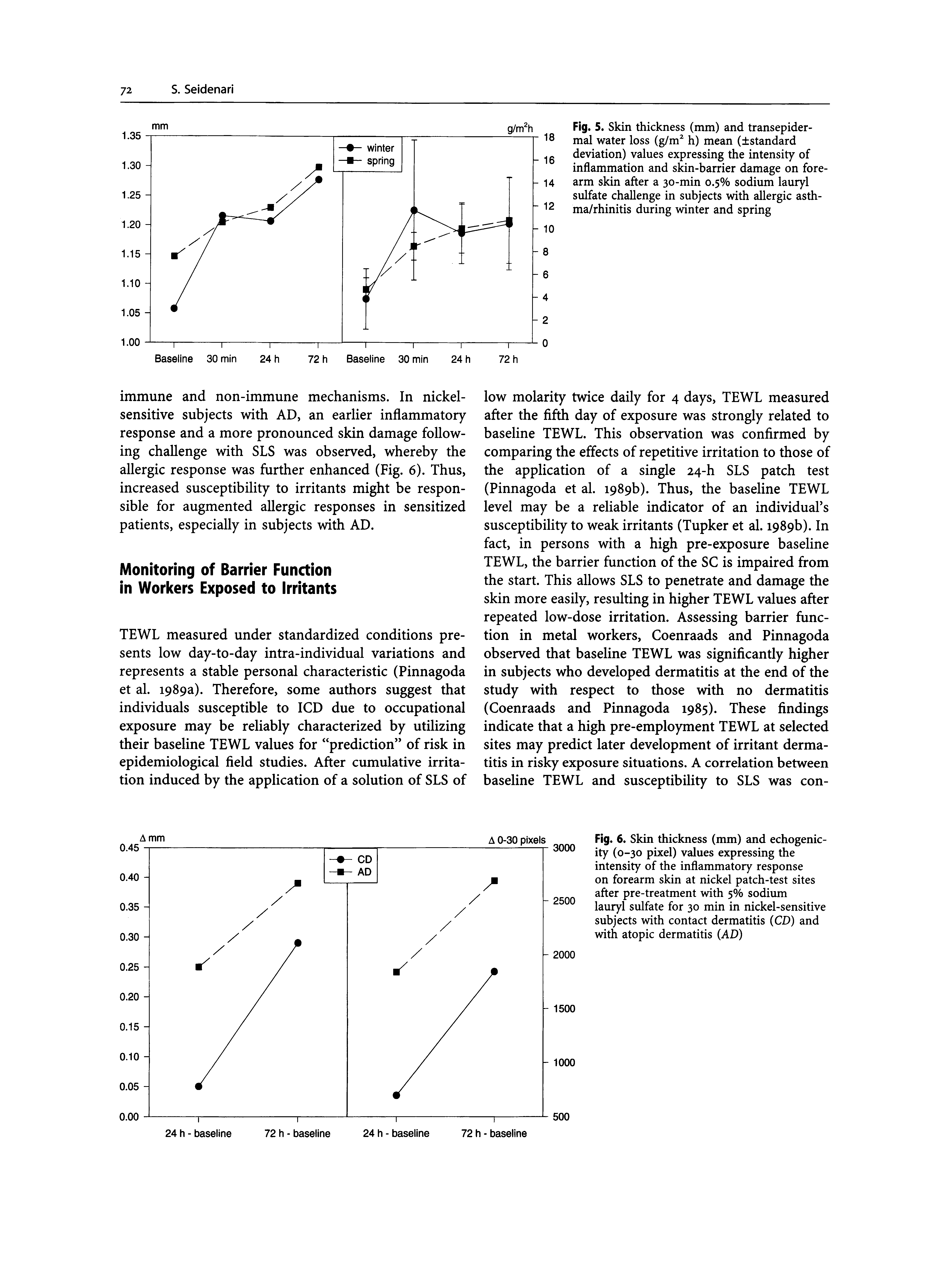 Fig. 6. Skin thickness (mm) and echogenicity (0-30 pixel) values expressing the intensity of the inflammatory response on forearm skin at nickel patch-test sites after pre-treatment with 5% sodium lauryl sulfate for 30 min in nickel-sensitive subjects with contact dermatitis (CD) and with atopic dermatitis (AD)...