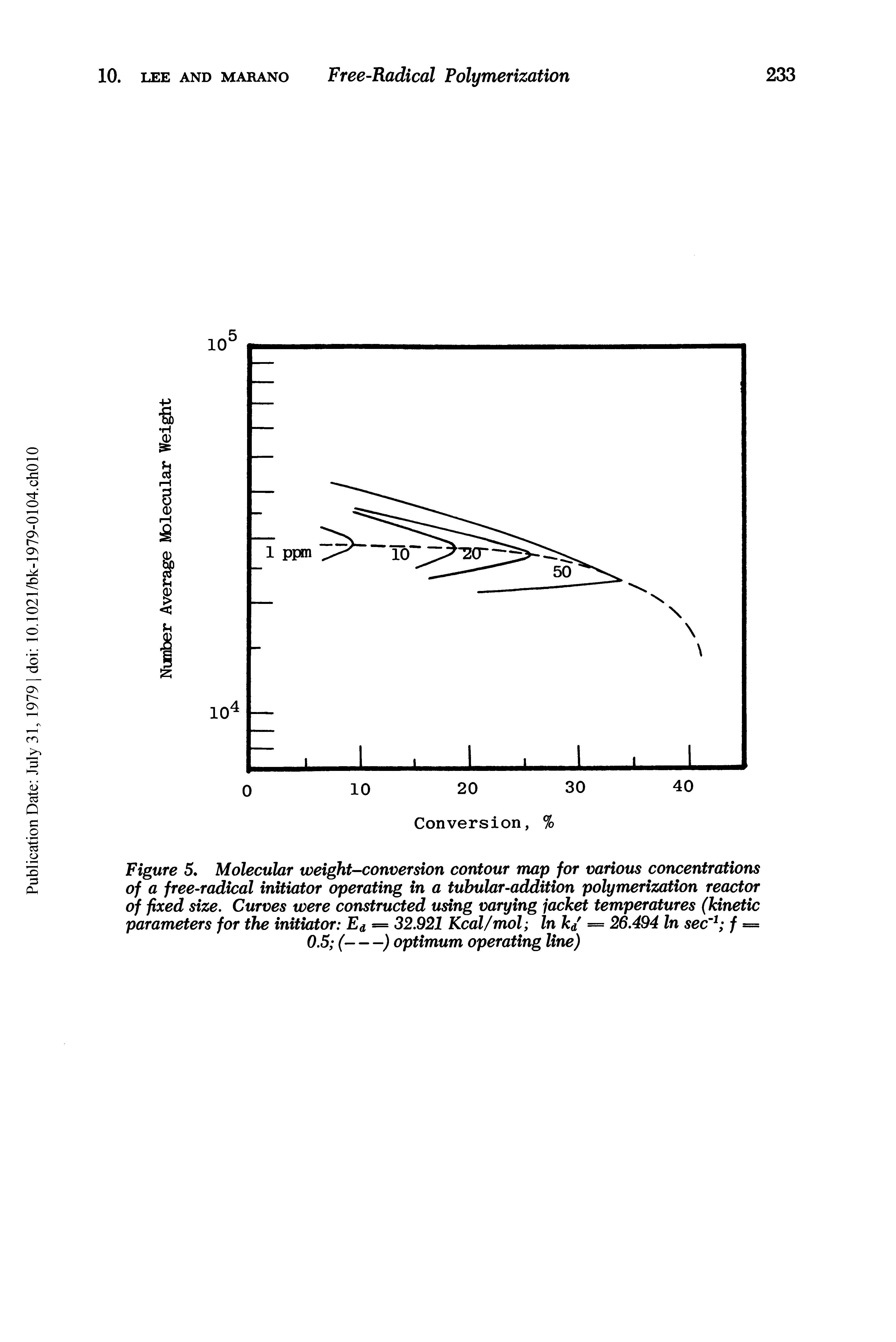 Figure 5. Molecular weight-conversion contour map for various concentrations of a free-radical initiator operating in a tubular-addition polymerization reactor of fixed size. Curves were constructed using varying jacket temperatures (kinetic parameters for the initiator Ea = 32.921 Kcal/mol In k/ = 26.494 In sec f = 0.5 (------------------------) optimum operating line)...