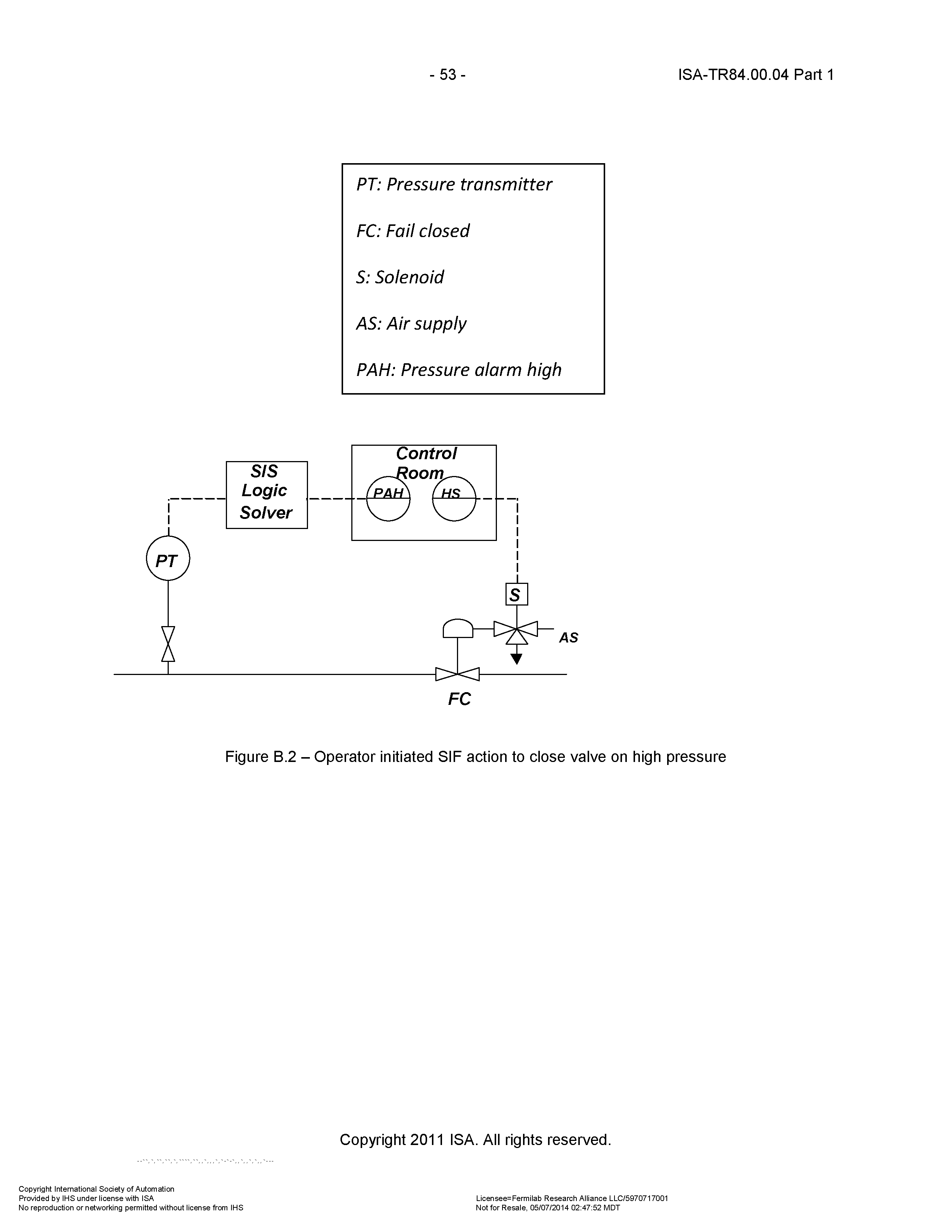 Figure B.2 - Operator initiated SIF action to close valve on high pressure...