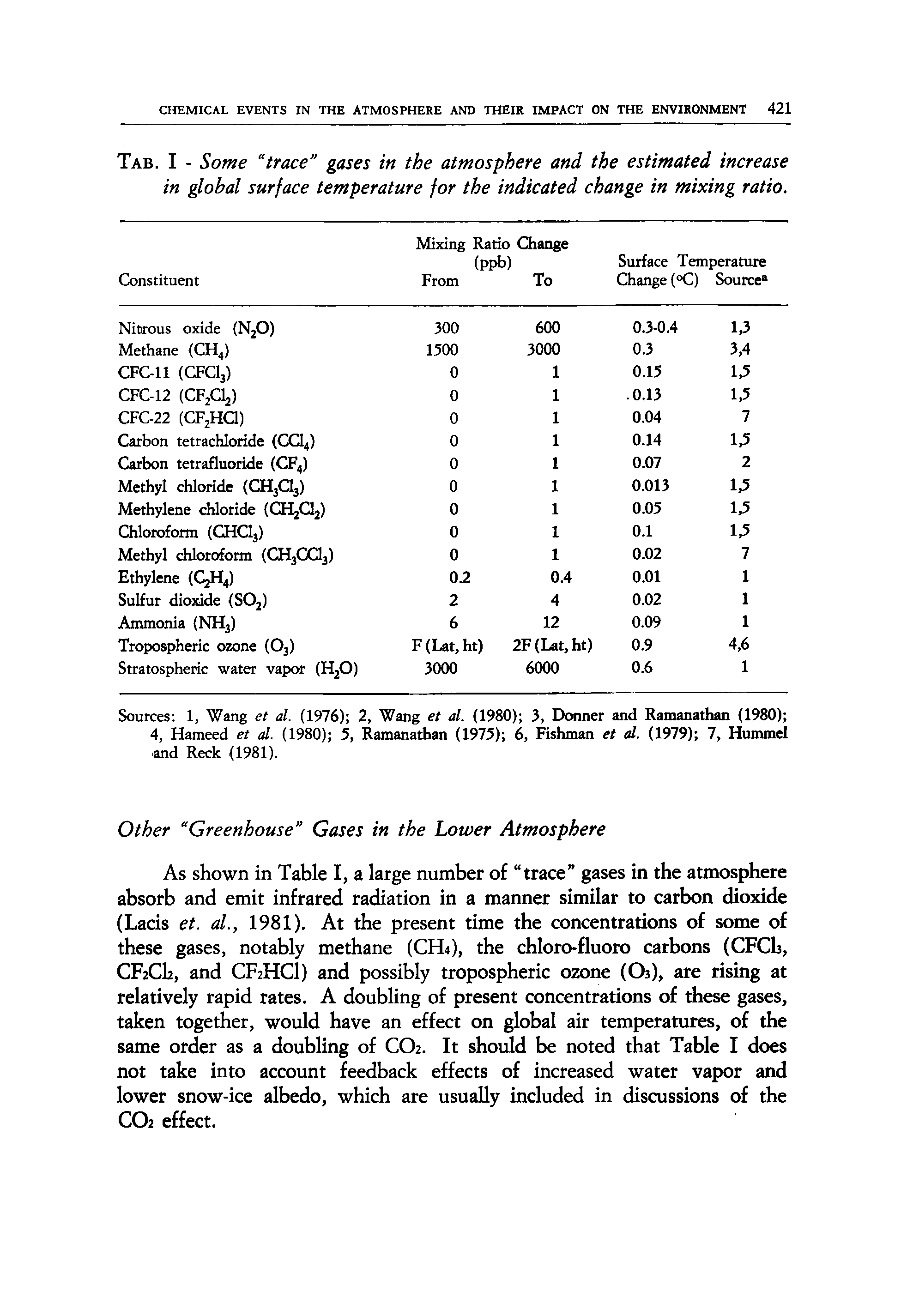 Tab. I - Some trace gases in the atmosphere and the estimated increase in global surface temperature for the indicated change in mixing ratio.