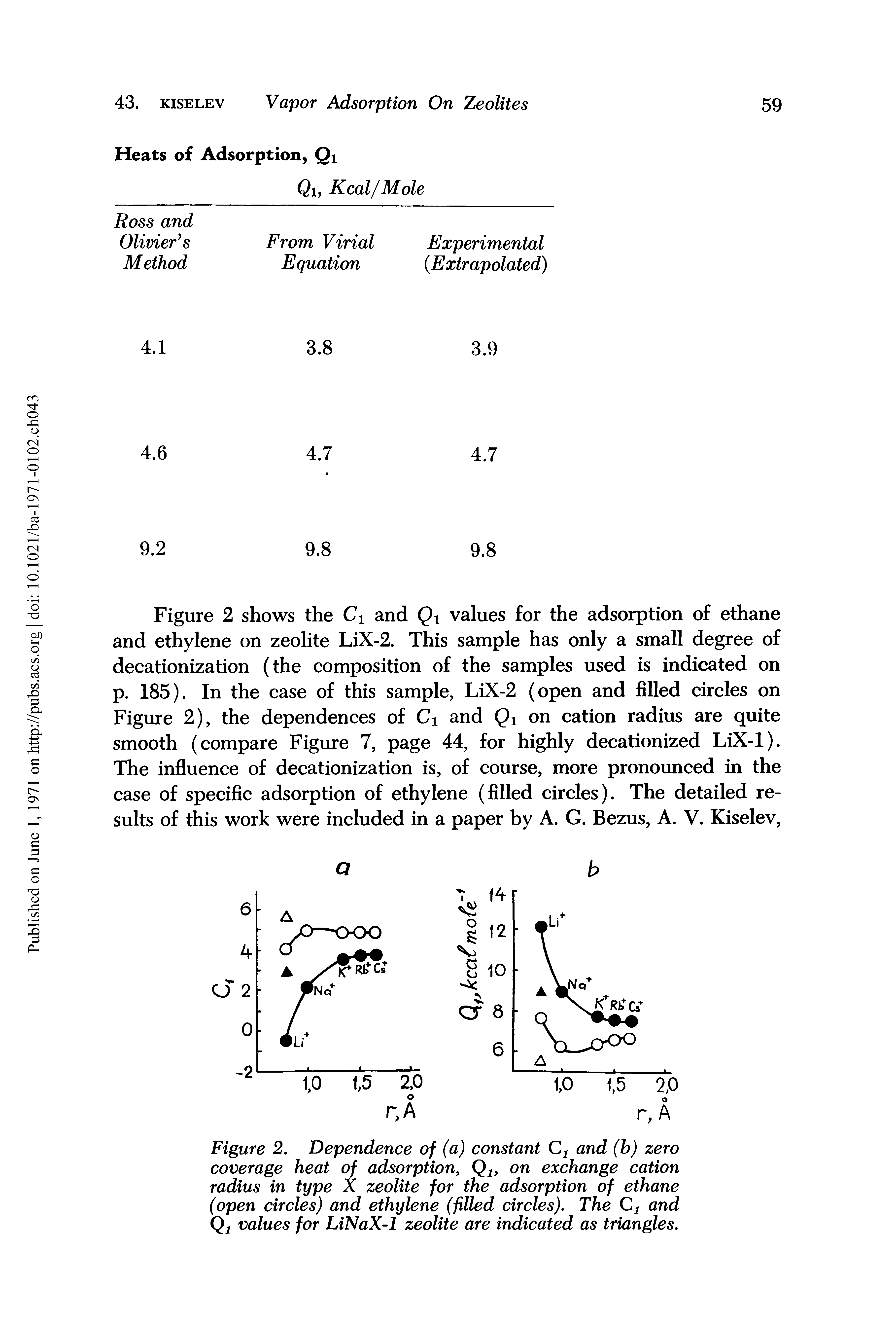 Figure 2. Dependence of (a) constant and (b) zero coverage heat of adsorption Q, on exchange cation radius in type X zeolite for the adsorption of ethane (open circles) and ethylene (filled circles). The and values for LiNaX-1 zeolite are indicated as triangles.