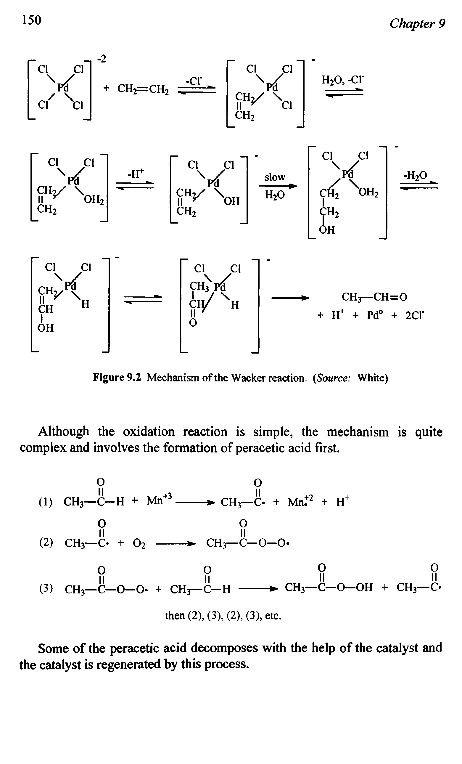 Figure 9.2 Mechanism of the Wacker reaction. Source White)...