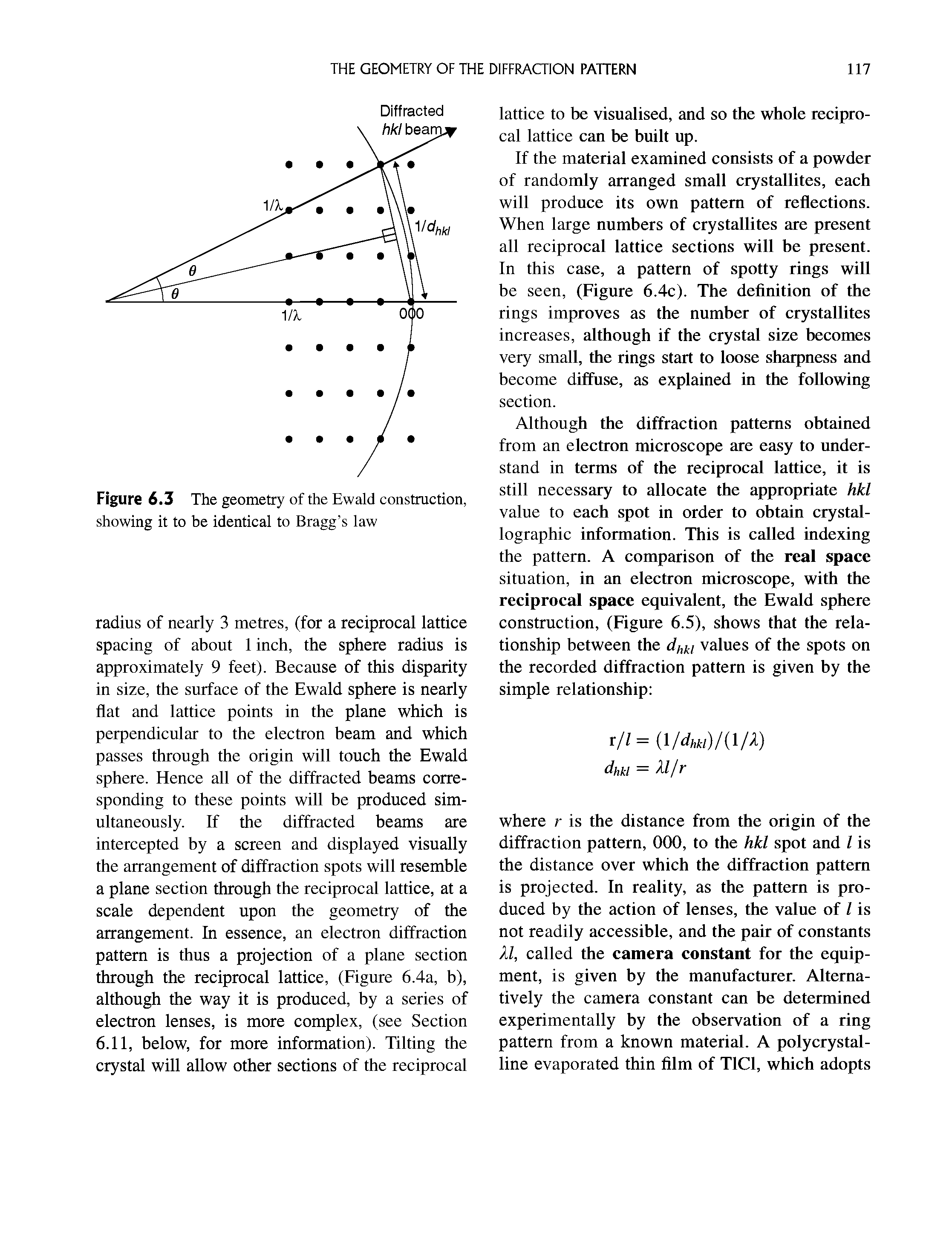 Figure 6.3 The geometry of the Ewald construction, showing it to be identical to Bragg s law...