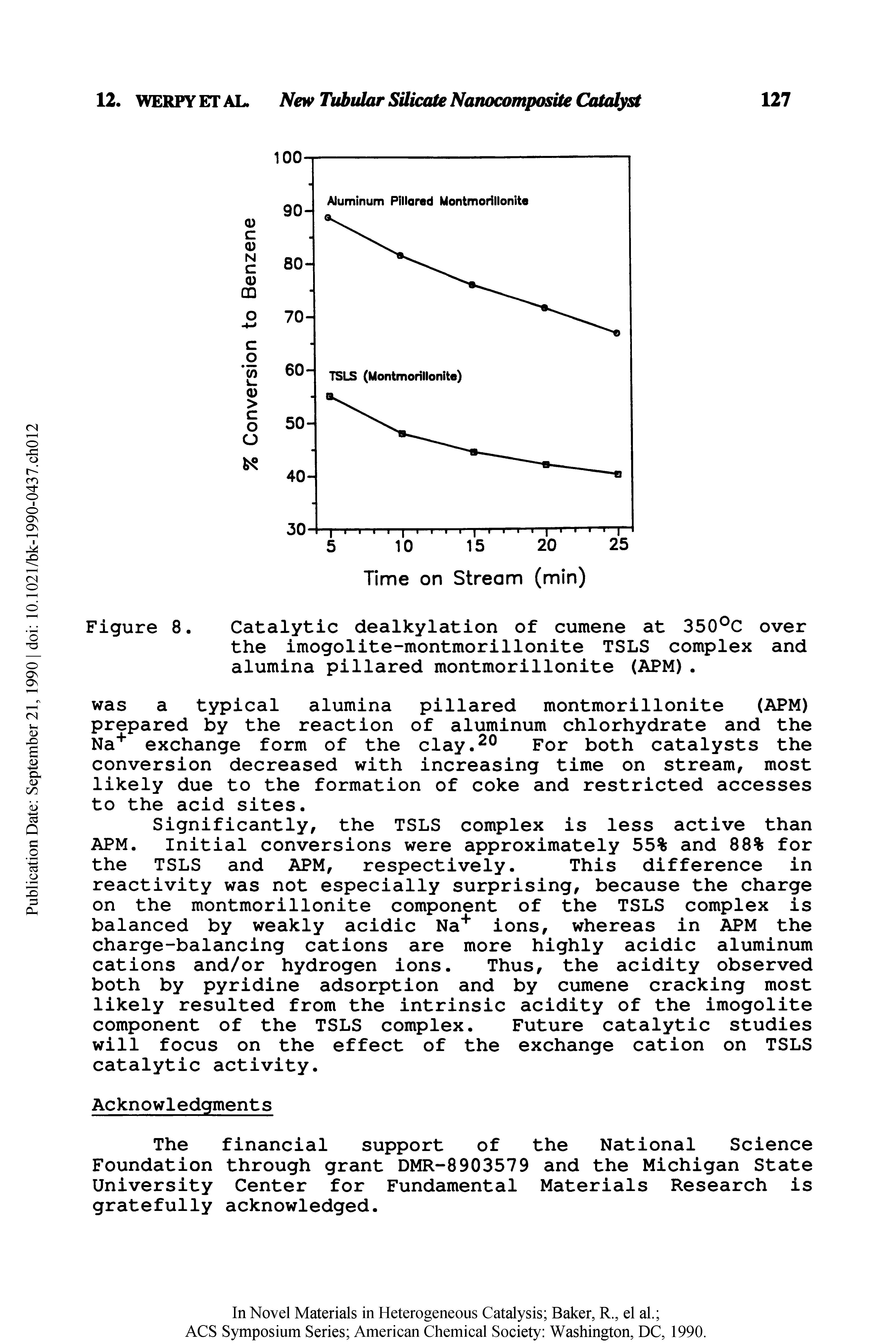 Figure 8. Catalytic dealkylation of cumene at 350 C over the imogolite-montmorillonite TSLS complex and alumina pillared montmorillonite (APM).