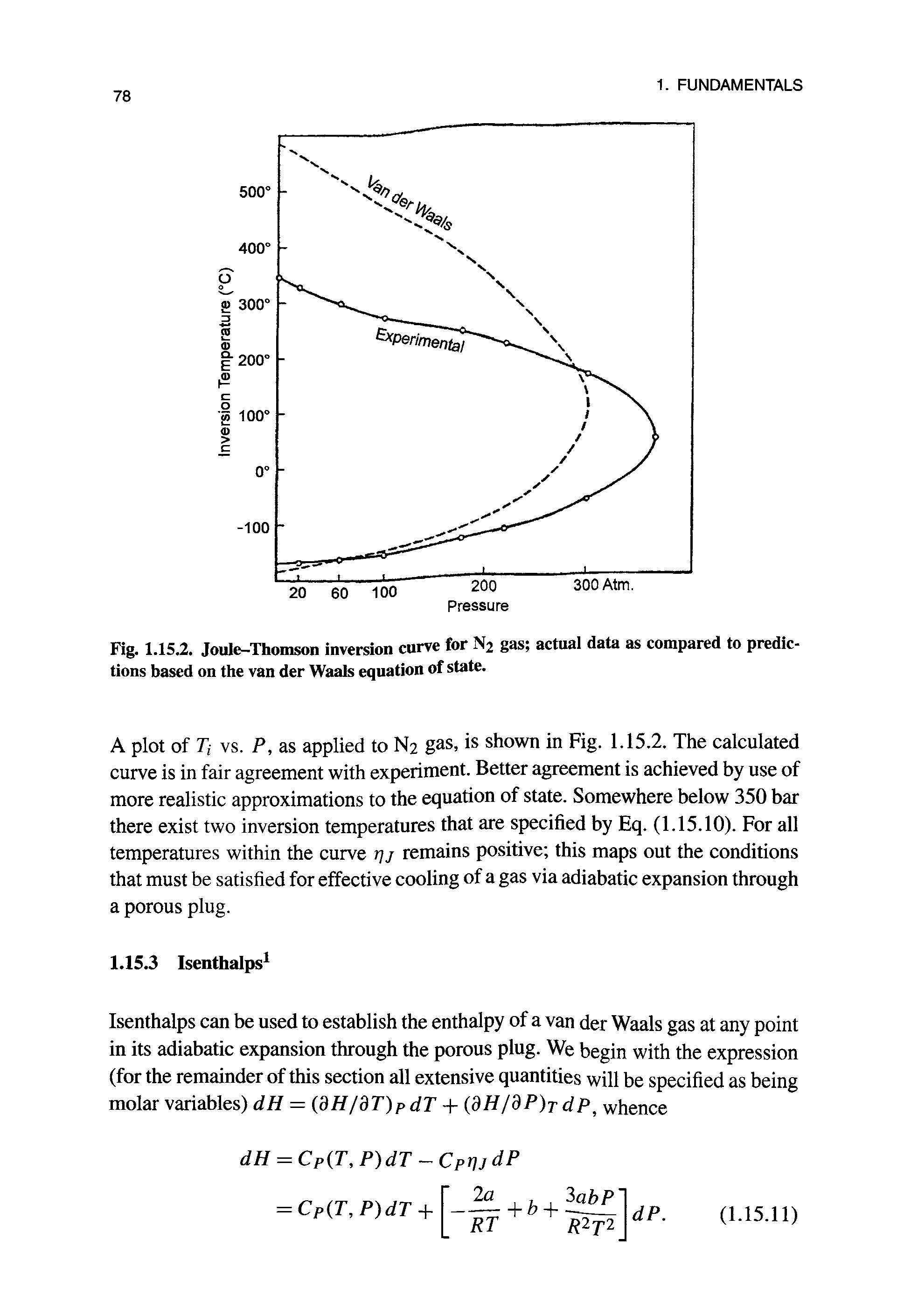 Fig. 1.15.2. Joulfr-Thomson inversion curve for N2 gas actual data as compared to predictions based on the van der Waals equation of state.