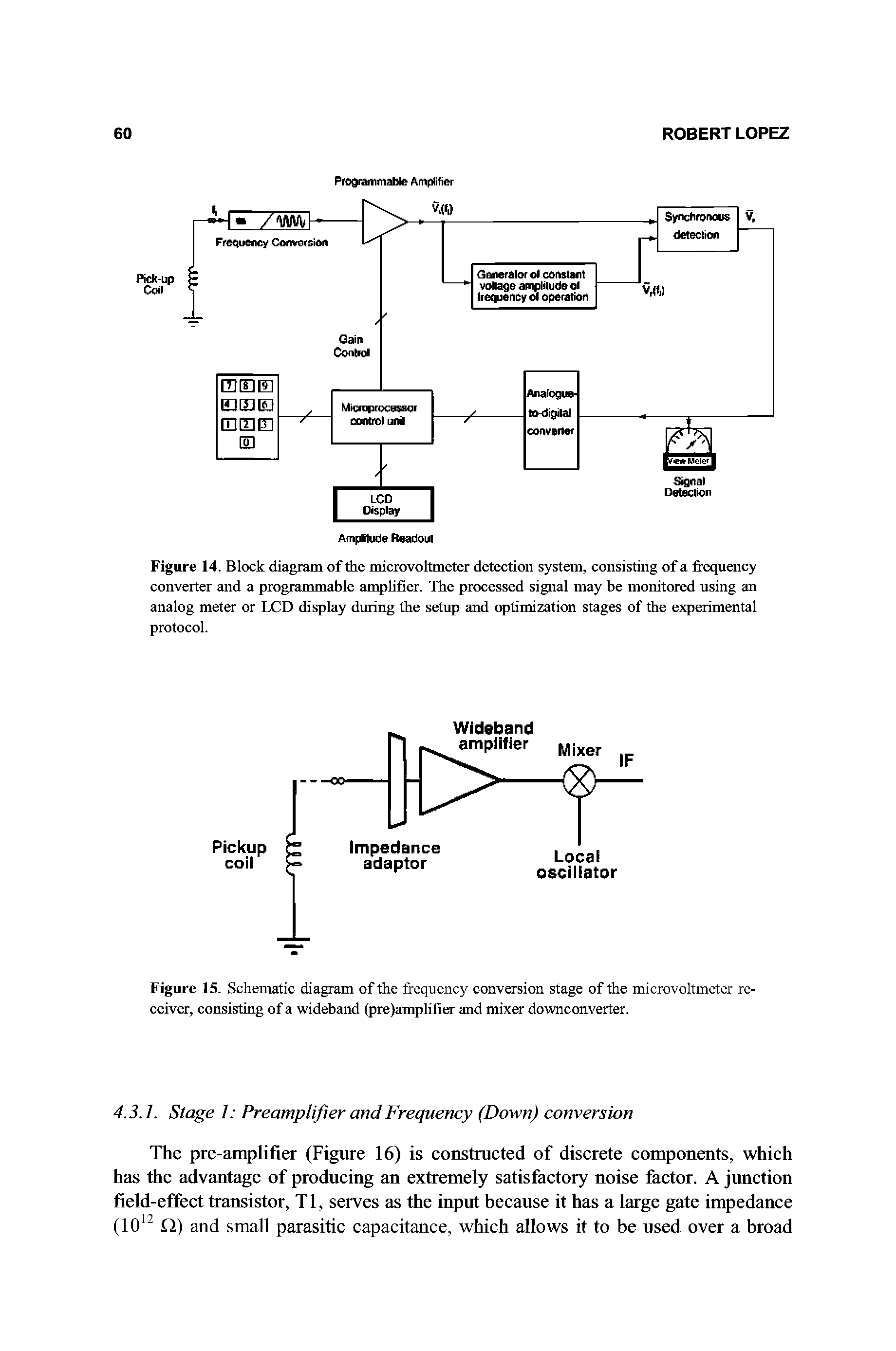 Figure 14. Block diagram of the microvoltmeter detection system, consisting of a frequency converter and a programmable amplifier. The processed signal may be monitored using an analog meter or LCD display during the setup and optimization stages of the experimental protocol.