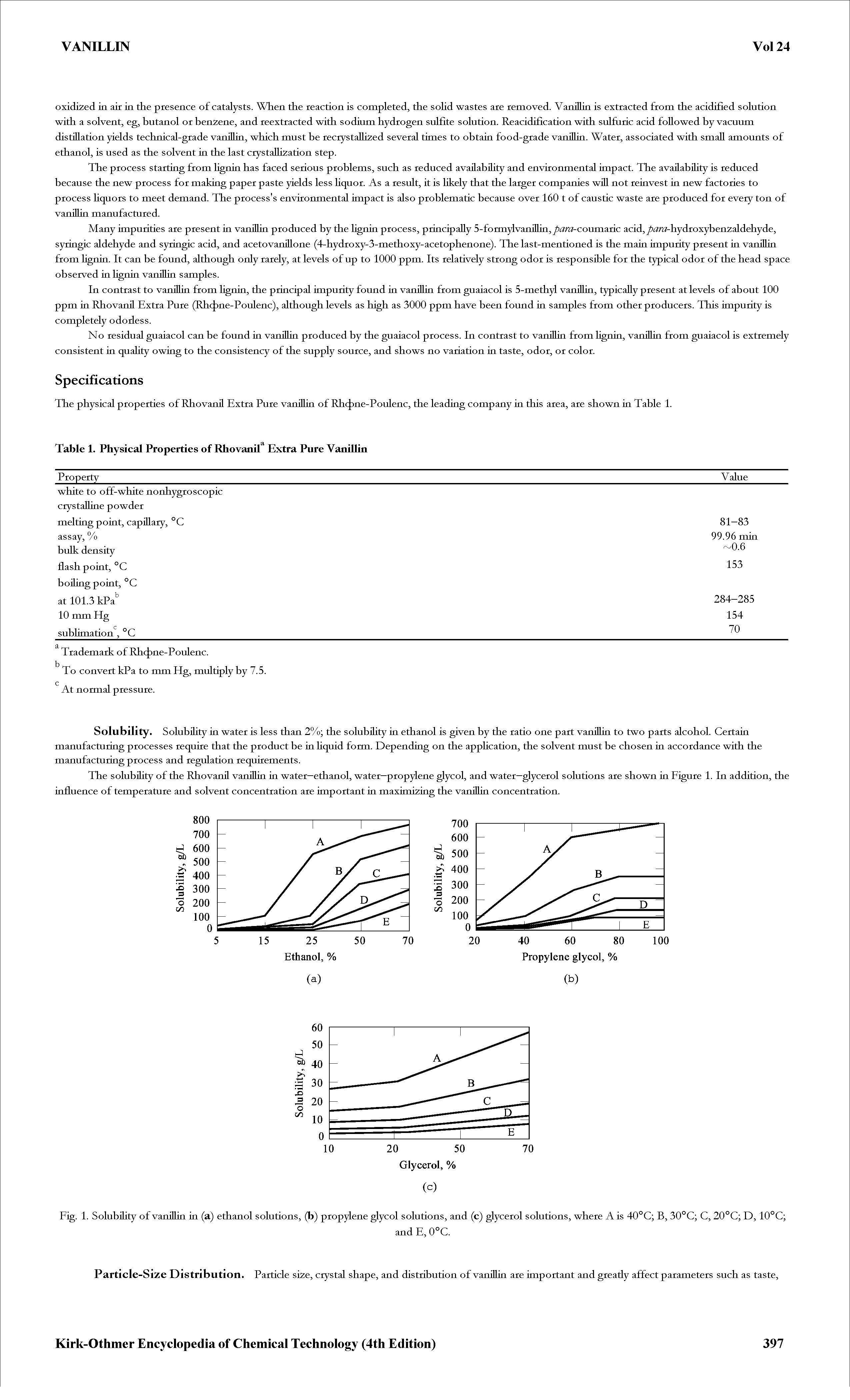 Fig. 1. Solubility of vanillin in (a) ethanol solutions, (b) propylene glycol solutions, and (c) glycerol solutions, where A is 40°C B, 30°C C, 20°C D, 10°C ...