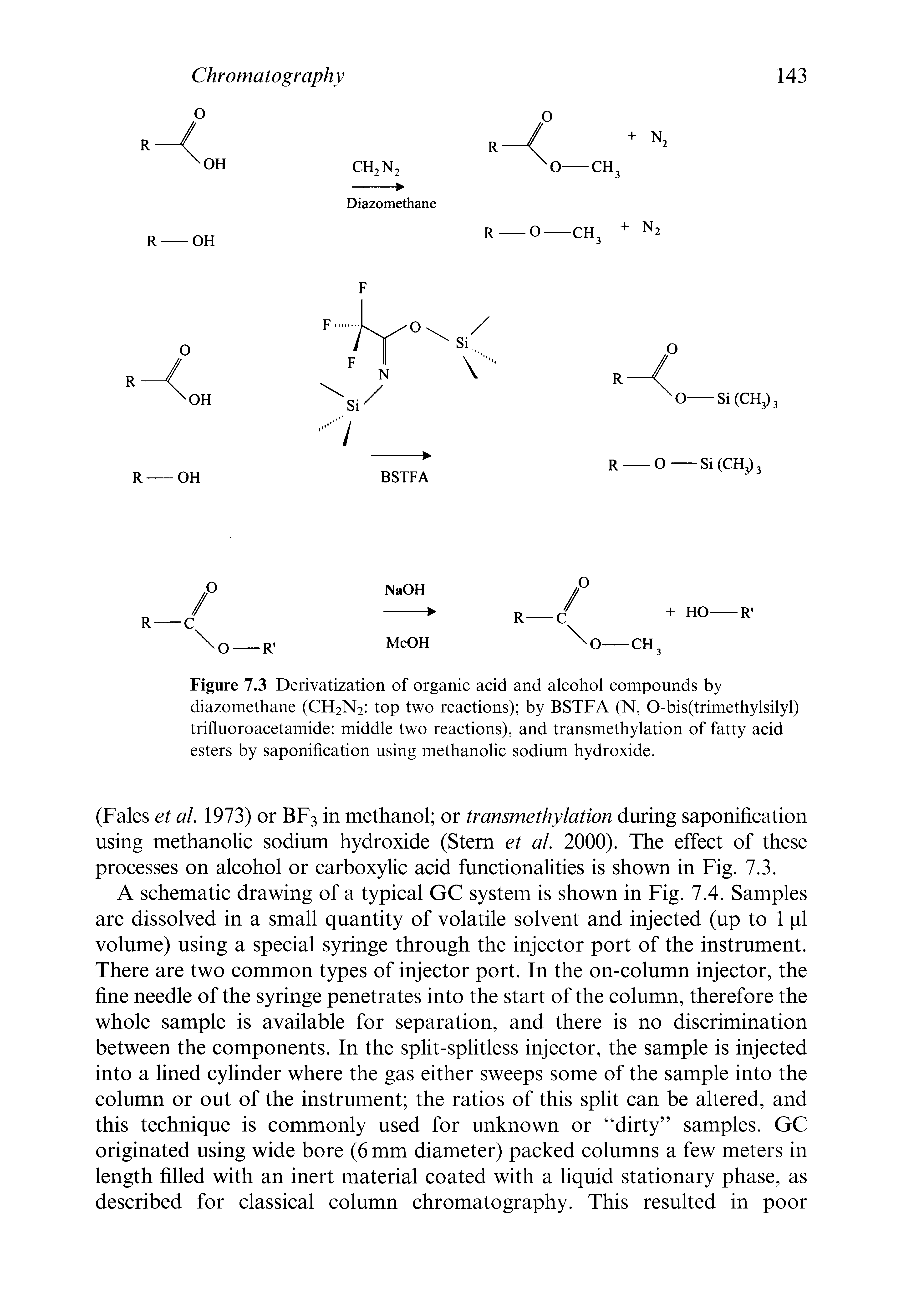 Figure 7.3 Derivatization of organic acid and alcohol compounds by diazomethane (CH2N2 top two reactions) by BSTFA (N, O-bis(trimethylsilyl) trifluoroacetamide middle two reactions), and transmethylation of fatty acid esters by saponification using methanolic sodium hydroxide.