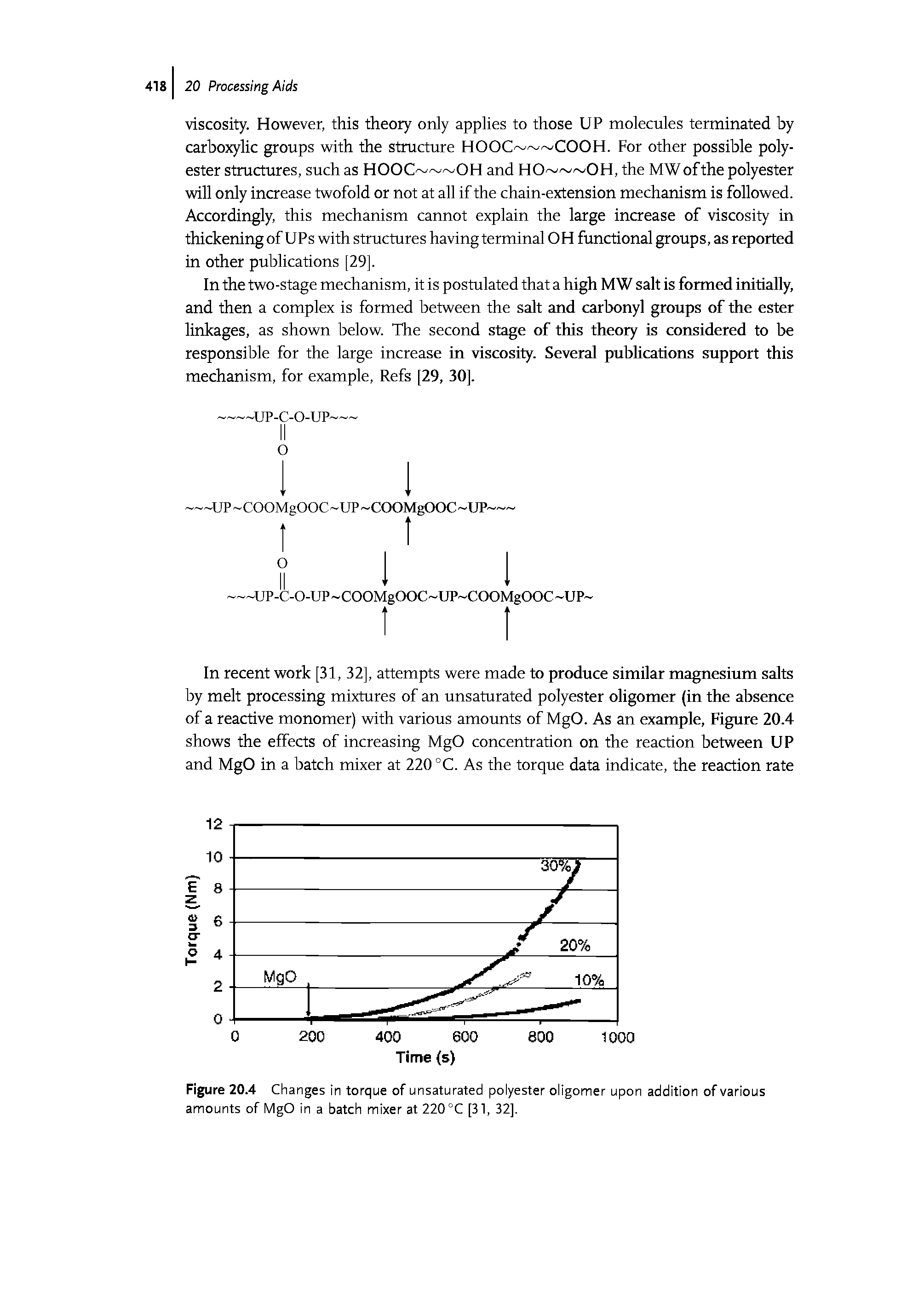 Figure 20.4 Changes in torque of unsaturated polyester oligomer upon addition of various amounts of MgO in a batch mixer at 220 °C [31, 32].