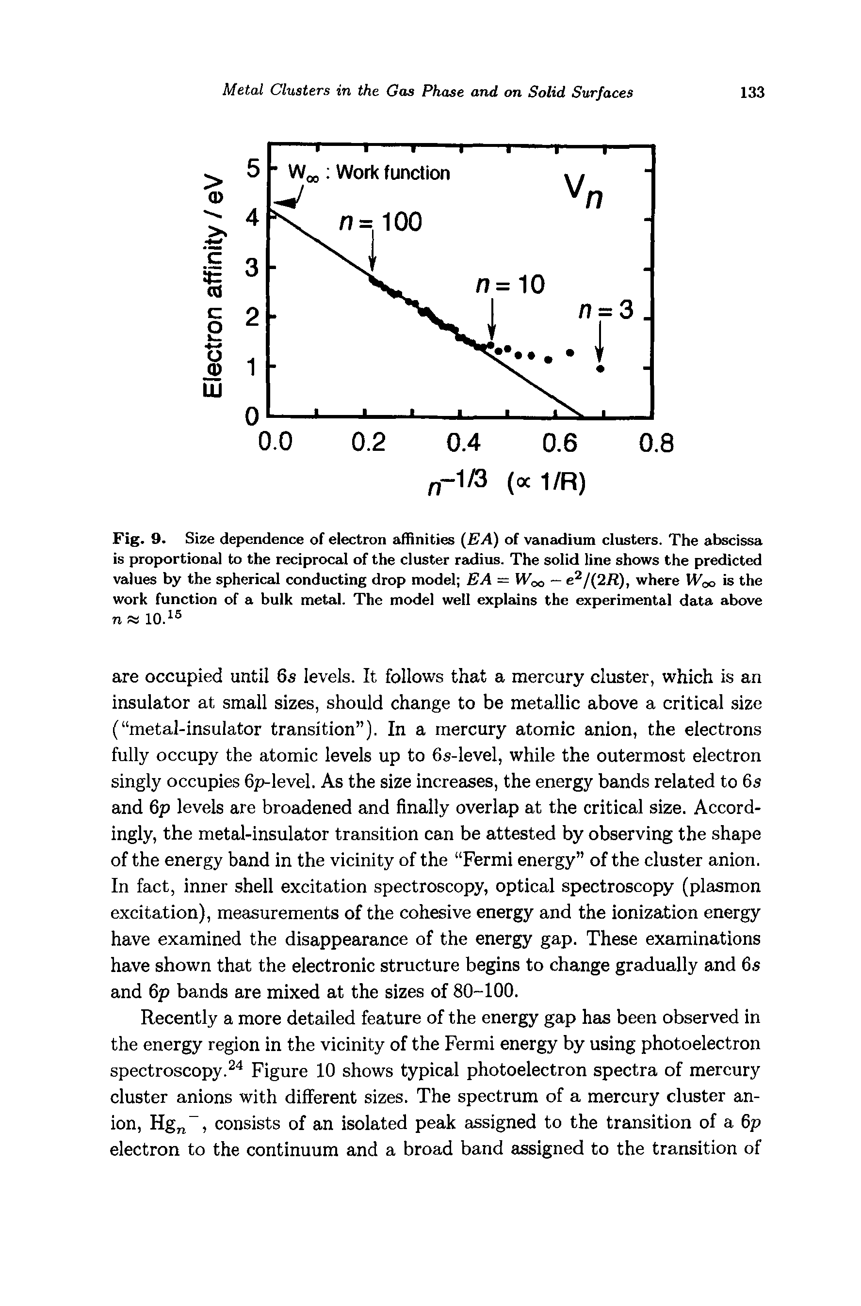 Fig. 9. Size dependence of electron affinities (EA) of vanadium clusters. The abscissa is proportional to the reciprocal of the cluster radius. The solid line shows the predicted values by the spherical conducting drop model BA = Woa — c /(2fl), where IVoo is the work function of a bulk metal. The model well explains the experimental data above n 10. ...