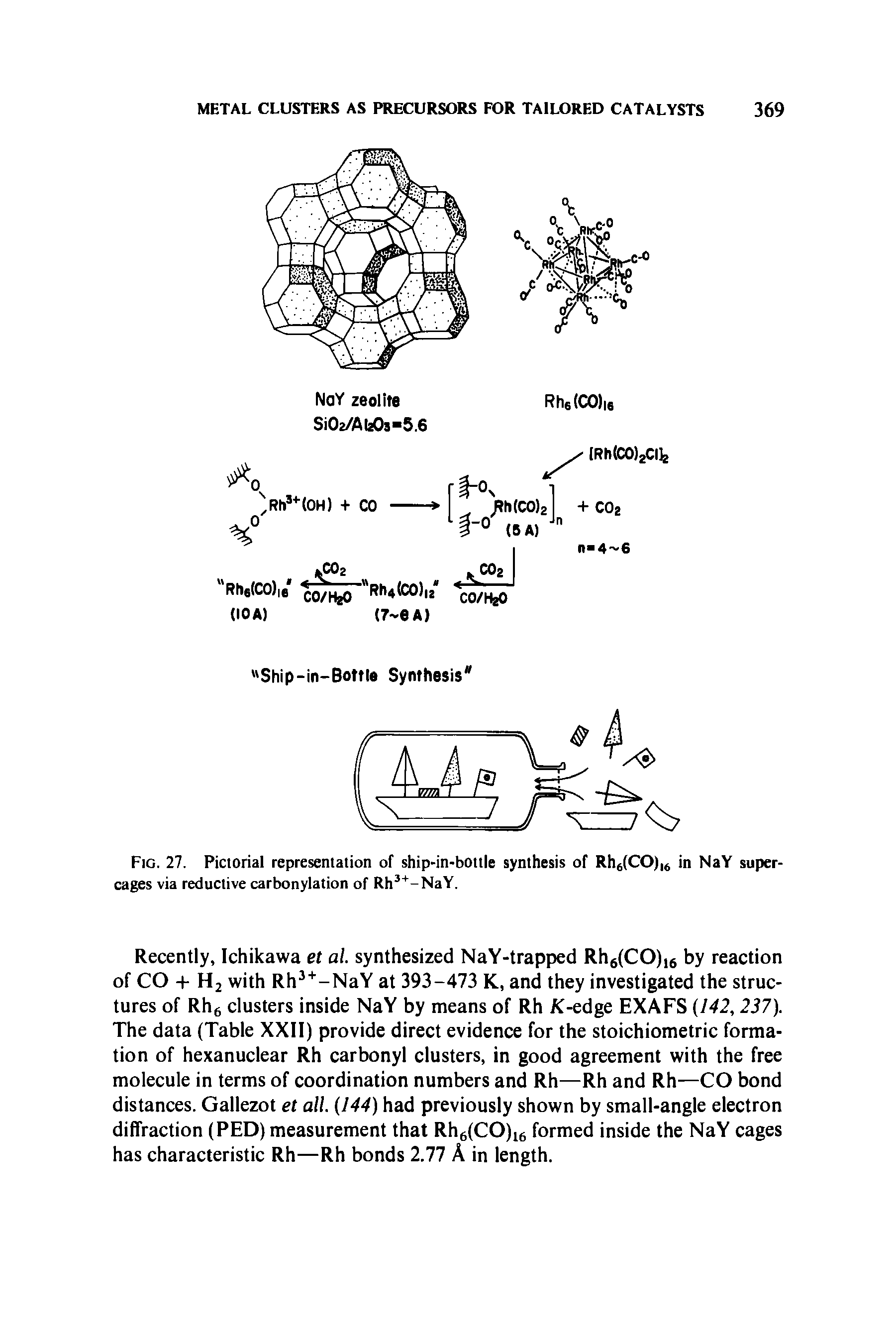 Fig. 27. Pictorial representation of ship-in-bottle synthesis of RhelCO), in NaY supercages via reductive carbonylation of Rh -NaY.