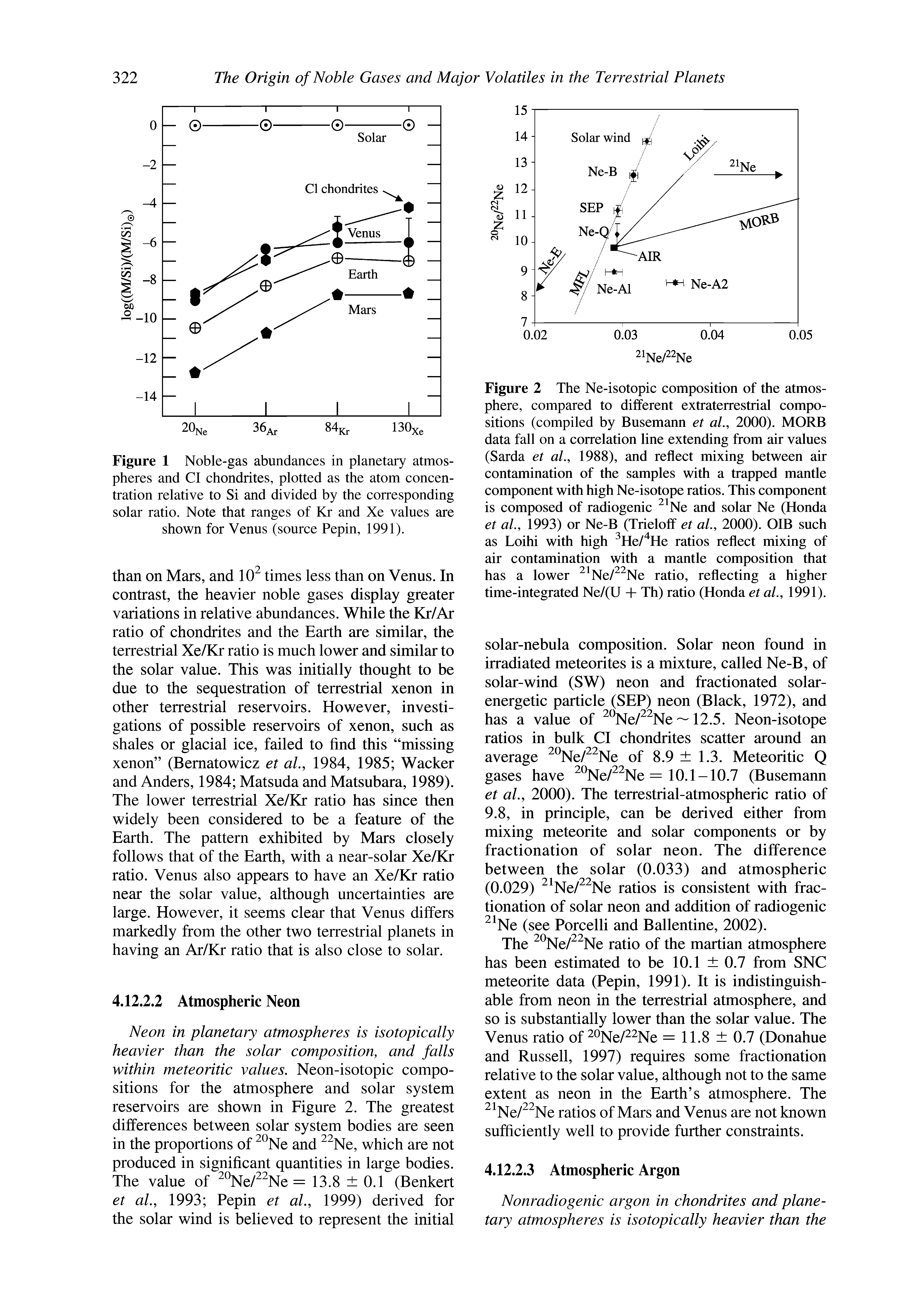 Figure 1 Noble-gas abundances in planetary atmospheres and Cl chondrites, plotted as the atom concentration relative to Si and divided by the corresponding solar ratio. Note that ranges of Kr and Xe values are shown for Venus (source Pepin, 1991).