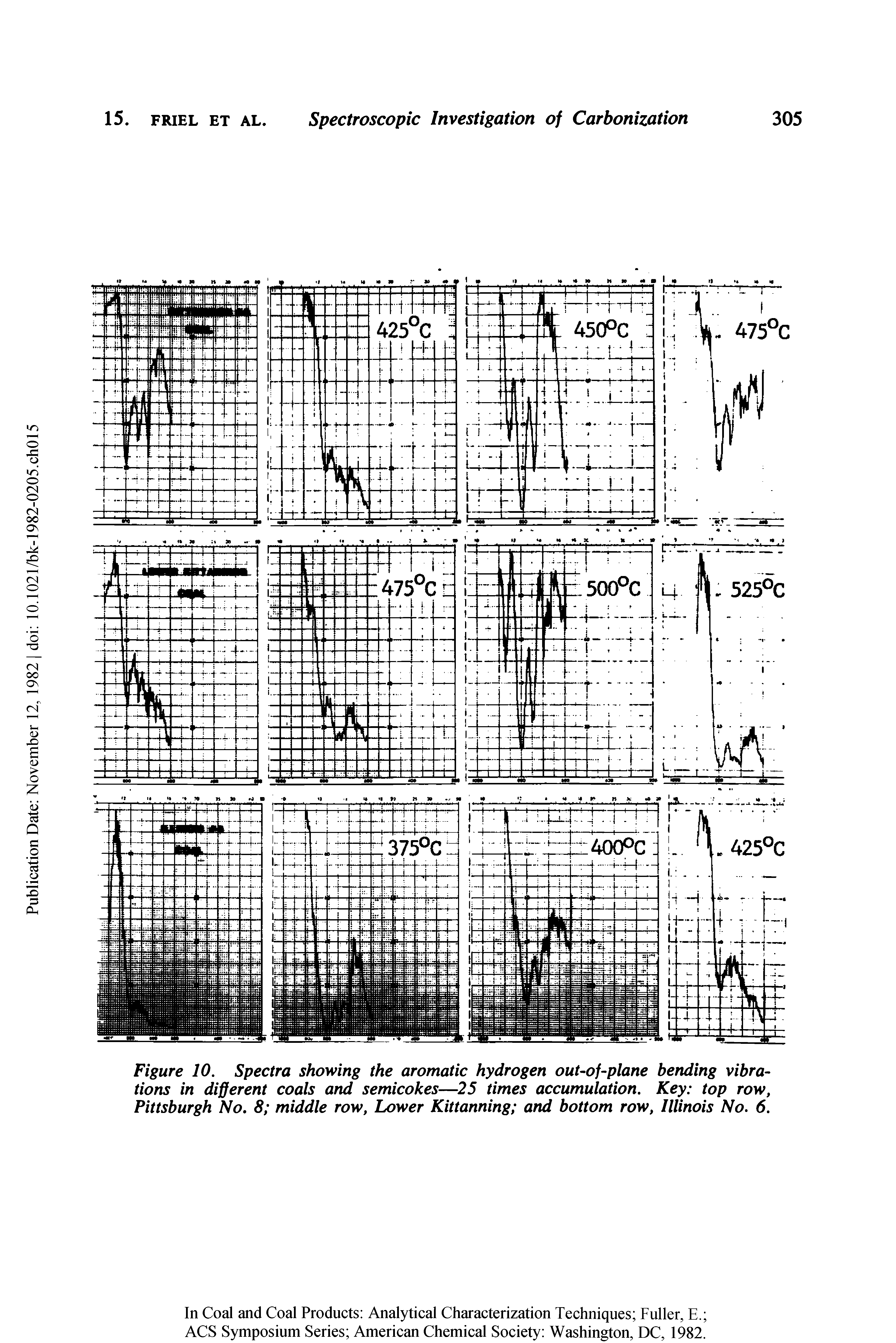 Figure 10. Spectra showing the aromatic hydrogen out-of-plane bending vibrations in different coals and semicokes—25 times accumulation. Key top row, Pittsburgh No, 8 middle row, Lower Kittanning and bottom row, Illinois No. 6.