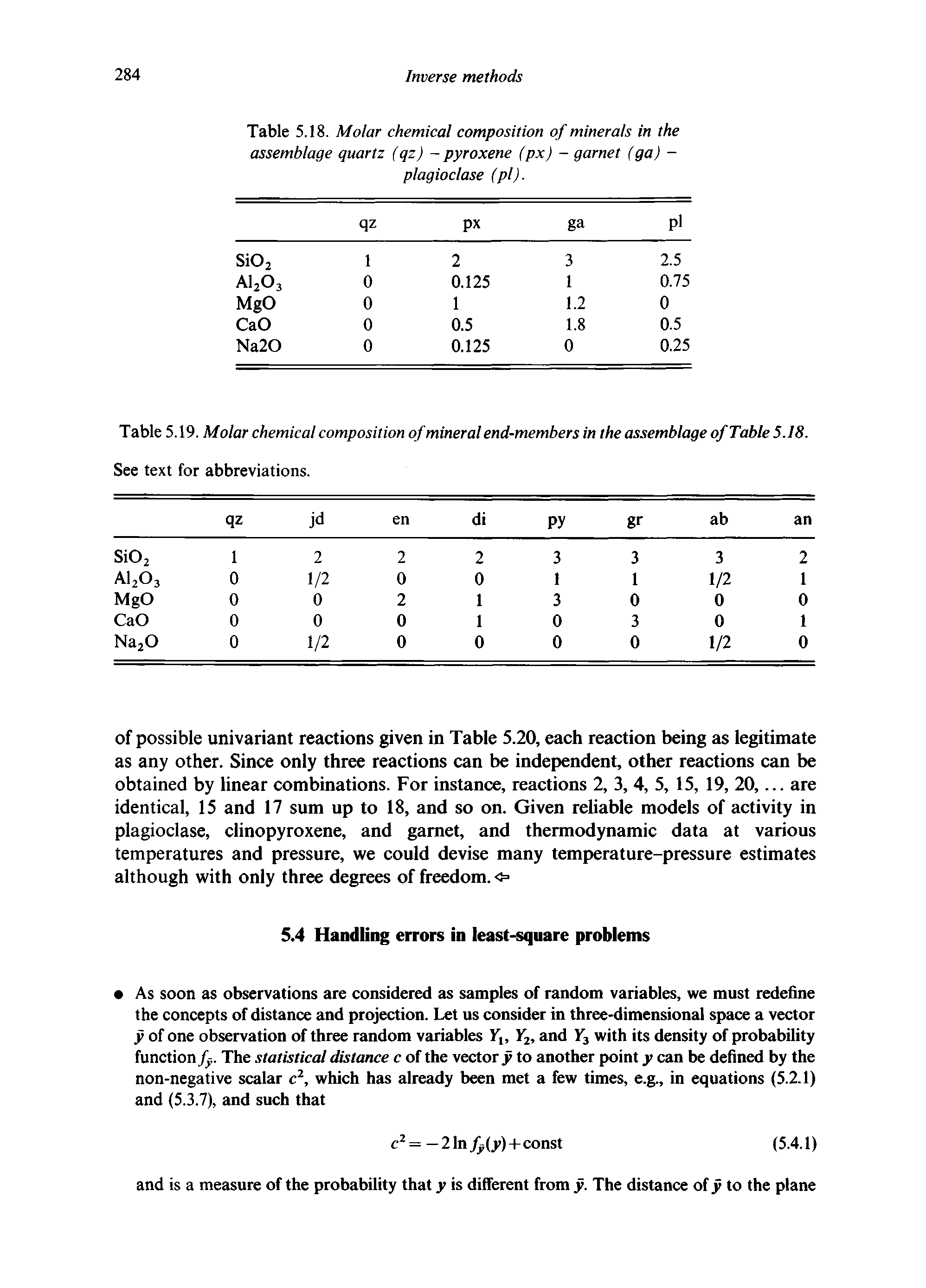 Table 5.19. Molar chemical composition of mineral end-members in the assemblage of Table 5.18. See text for abbreviations.
