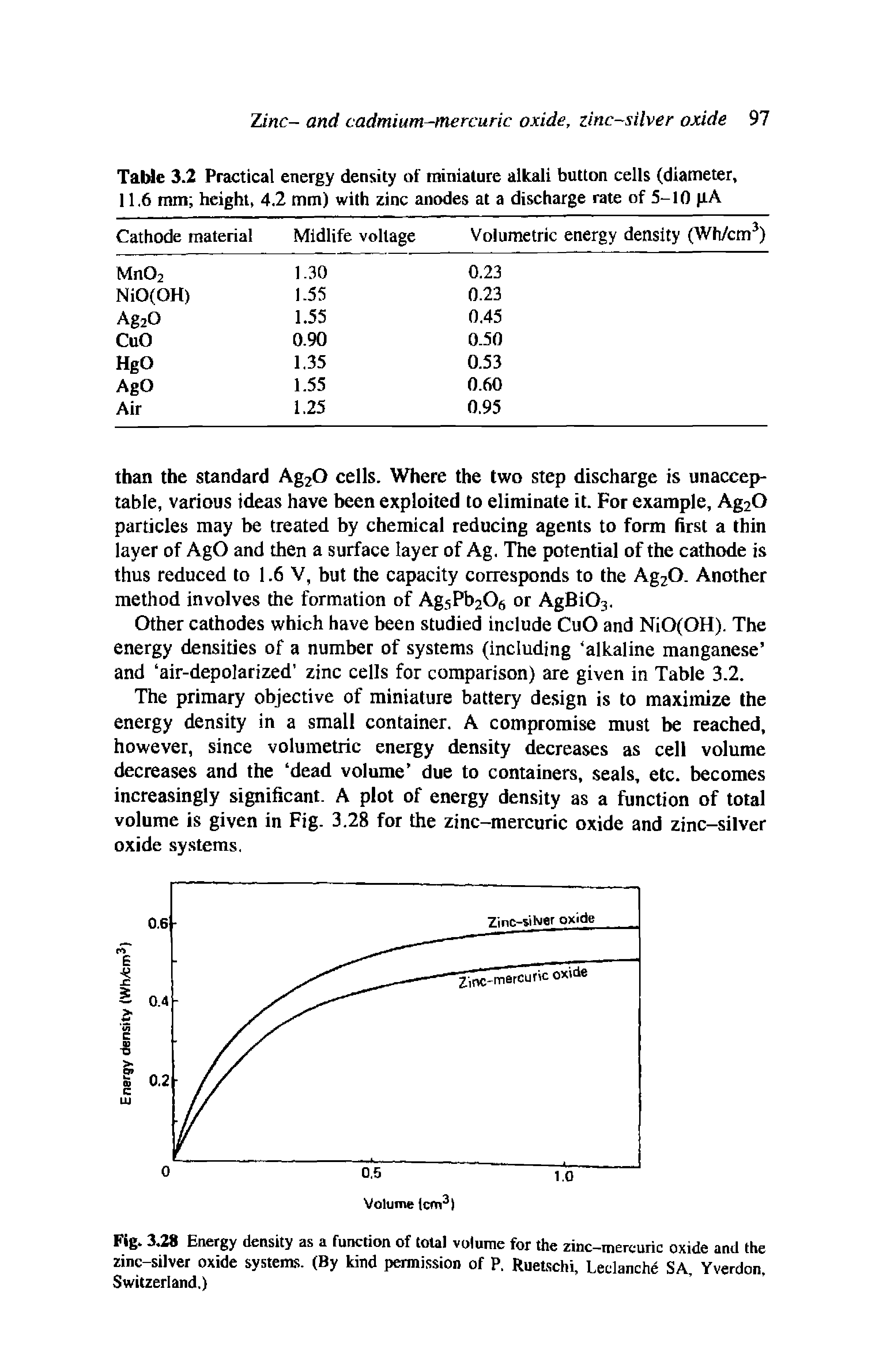 Table 3.2 Practical energy density of miniature alkali button cells (diameter, 11.6 mm height, 4.2 mm) with zinc anodes at a discharge rate of 5-10 pA...