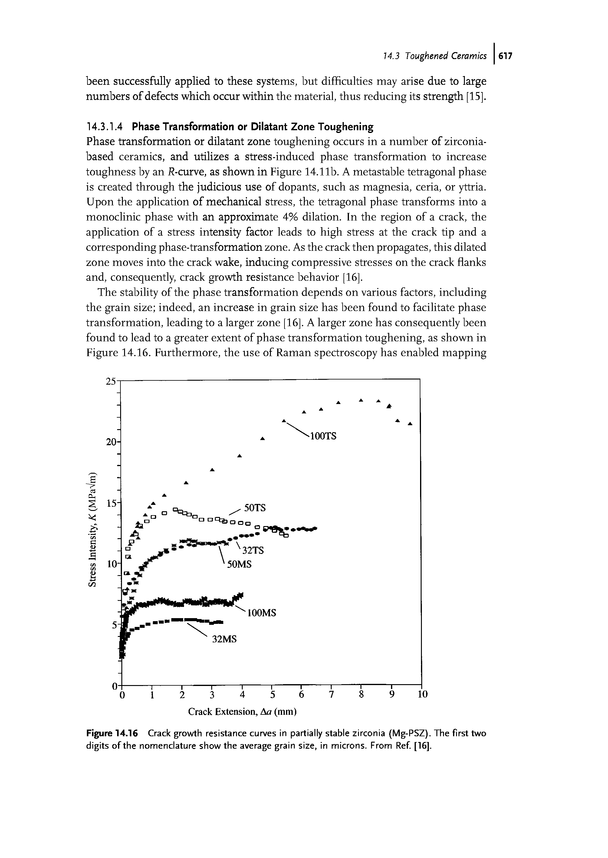 Figure 14.16 Crack growth resistance curves in partially stable zirconia (Mg-PSZ). The first two digits of the nomenclature show the average grain size, in microns. From Ref. [16].