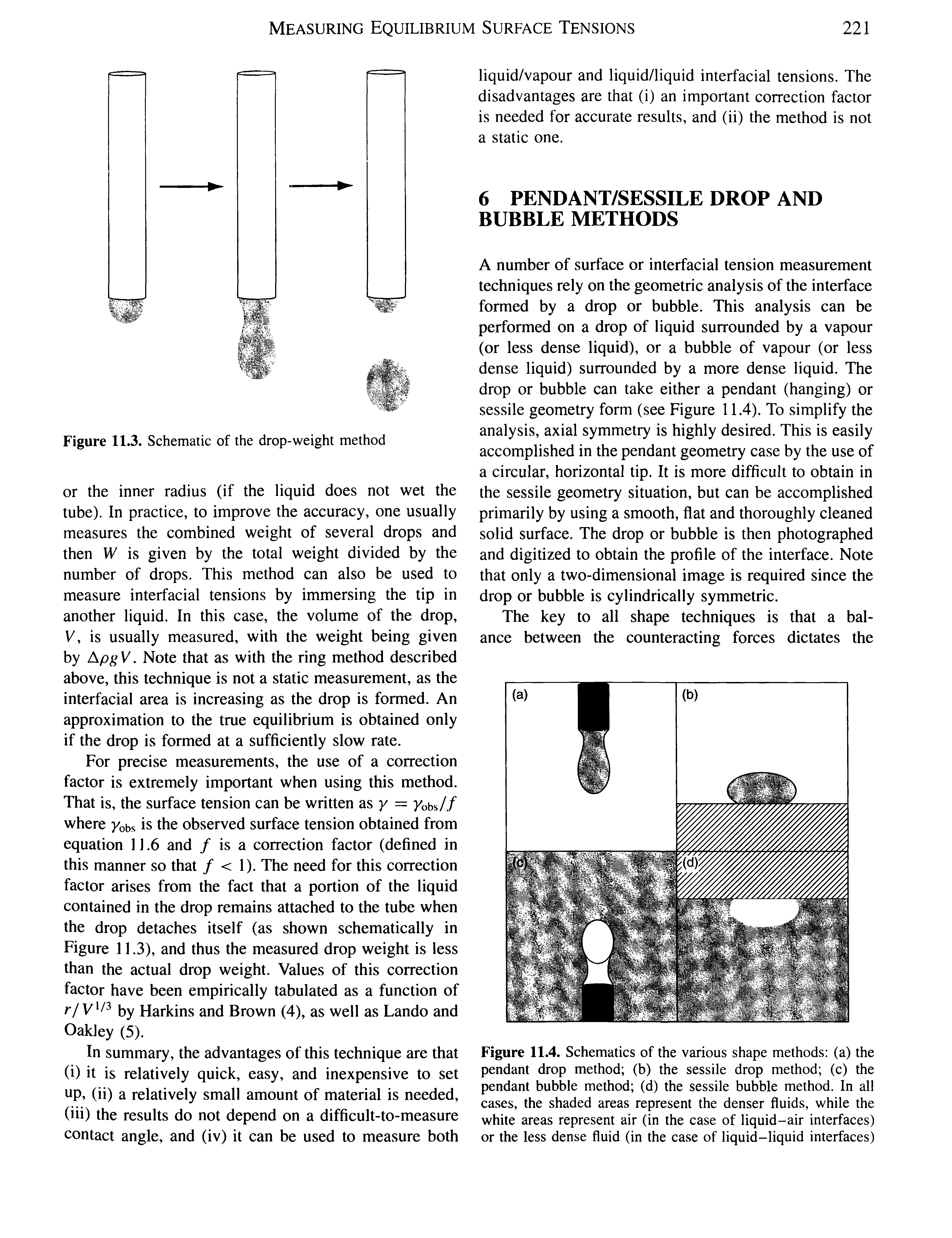 Figure 11.4. Schematics of the various shape methods (a) the pendant drop method (b) the sessile drop method (c) the pendant bubble method (d) the sessile bubble method. In all cases, the shaded areas represent the denser fluids, while the white areas represent air (in the case of liquid-air interfaces) or the less dense fluid (in the case of liquid-liquid interfaces)...