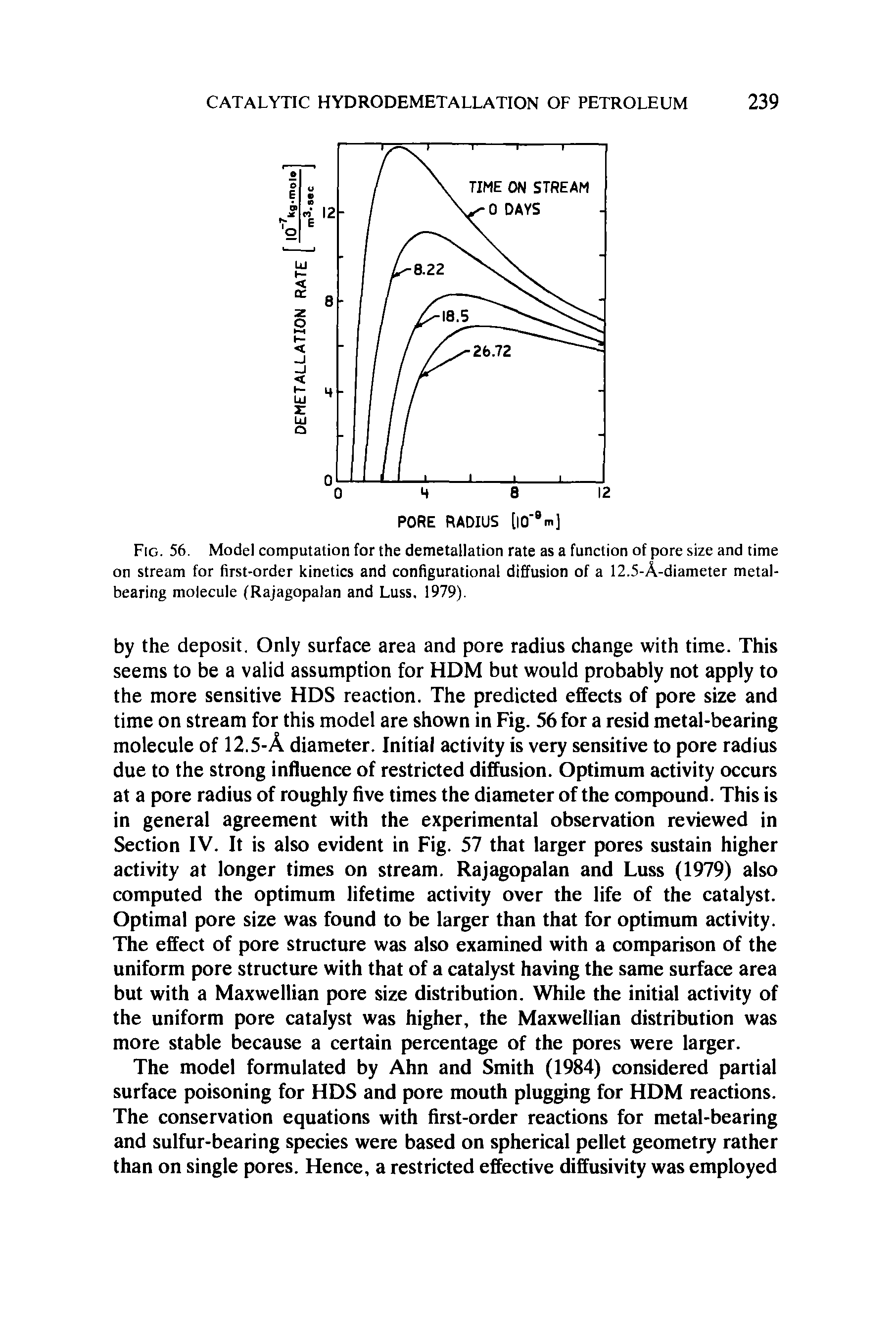Fig. 56. Model computation for the demetallation rate as a function of pore size and time on stream for first-order kinetics and configurational diffusion of a 12.5-A-diameter metal-bearing molecule (Rajagopalan and Luss, 1979).
