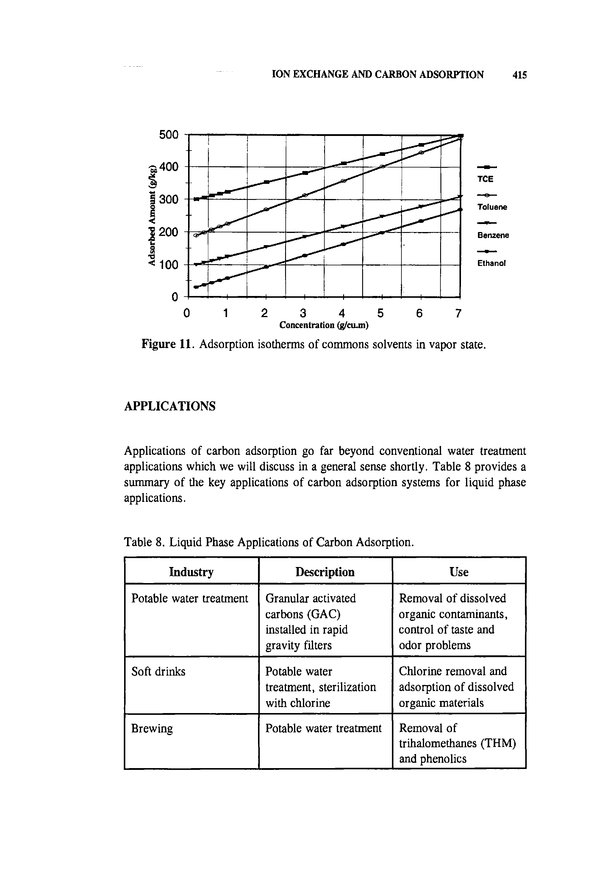 Table 8. Liquid Phase Applications of Carbon Adsorption.