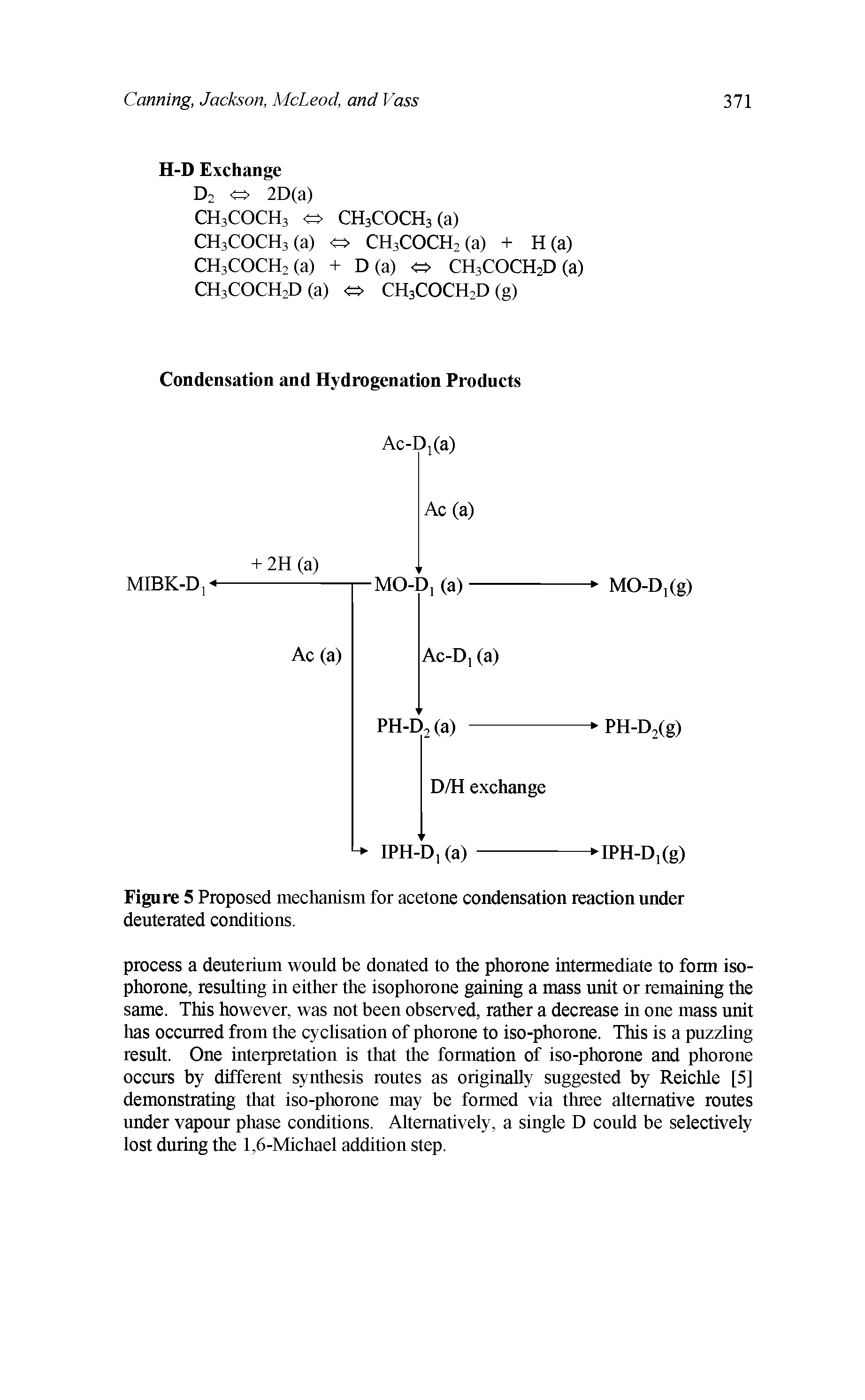 Figure 5 Proposed mechanism for acetone condensation reaction under deuterated conditions.