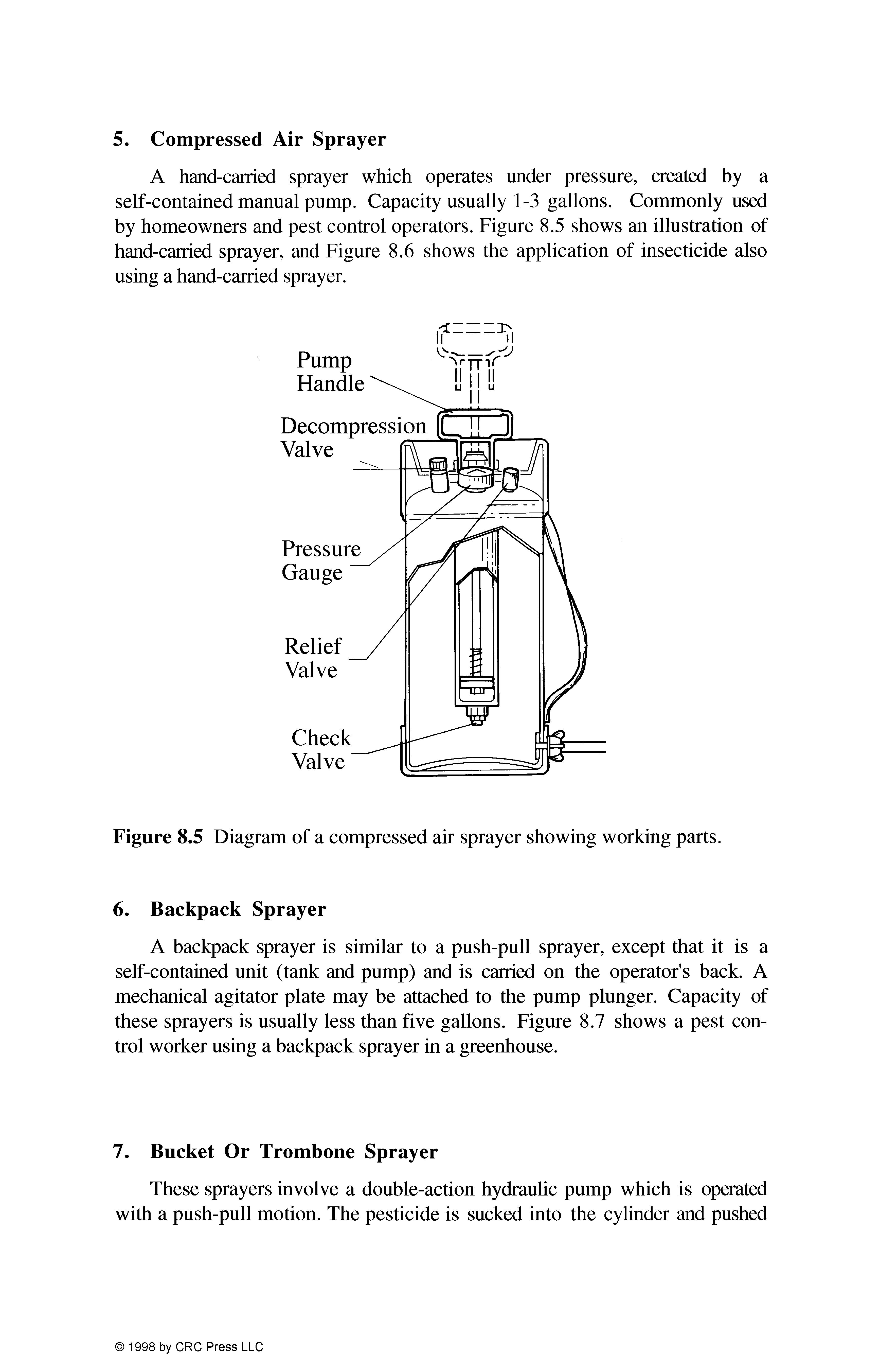 Figure 8.5 Diagram of a compressed air sprayer showing working parts.
