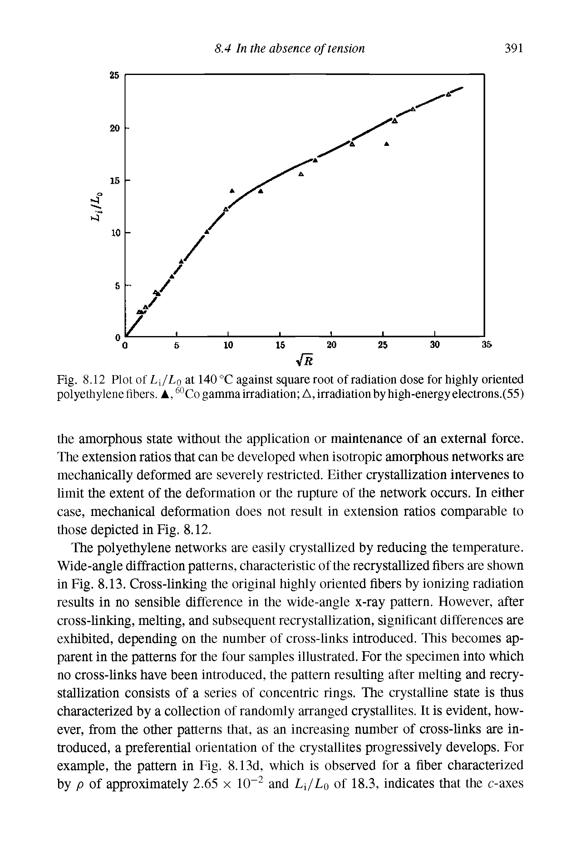 Fig. 8.12 Plot of L JLo at 140 °C against square root of radiation dose for highly oriented polyethylene fibers. A / Co gamma irradiation A, irradiation by high-energy electrons.(55)...