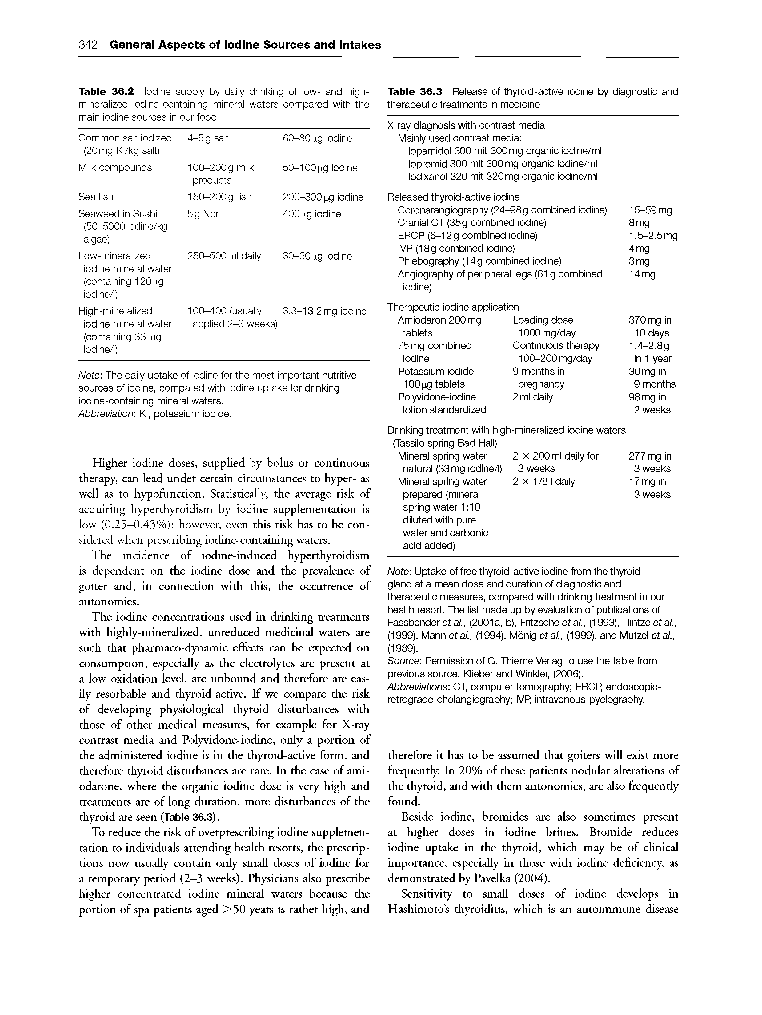 Table 36.2 Iodine supply by daily drinking of low- and high-mineralized iodine-containing mineral waters compared with the main iodine sources in our food...