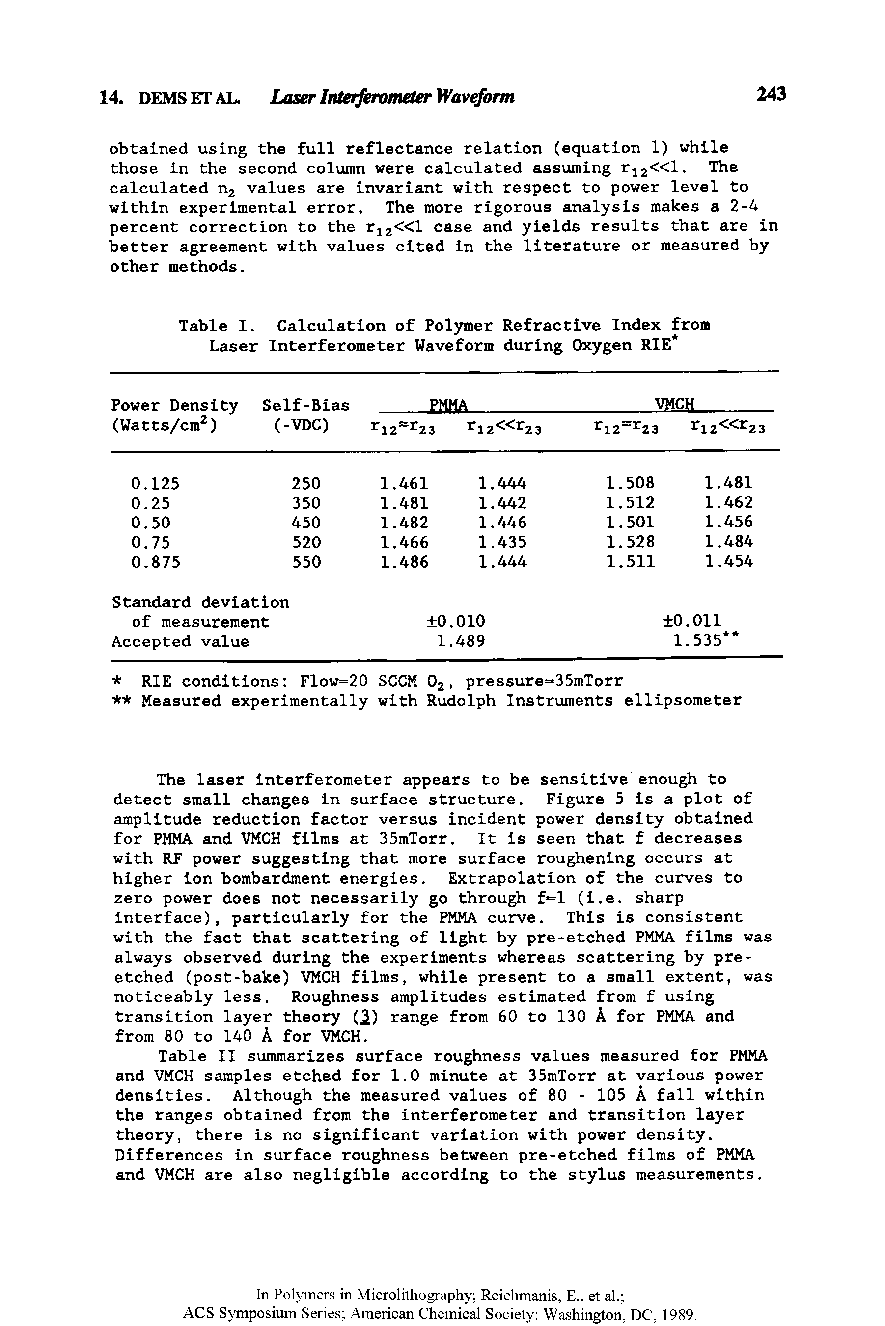 Table II summarizes surface roughness values measured for PMMA and VMCH samples etched for 1.0 minute at 35mTorr at various power densities. Although the measured values of 80 - 105 A fall within the ranges obtained from the interferometer and transition layer theory, there is no significant variation with power density. Differences in surface roughness between pre-etched films of PMMA and VMCH are also negligible according to the stylus measurements.