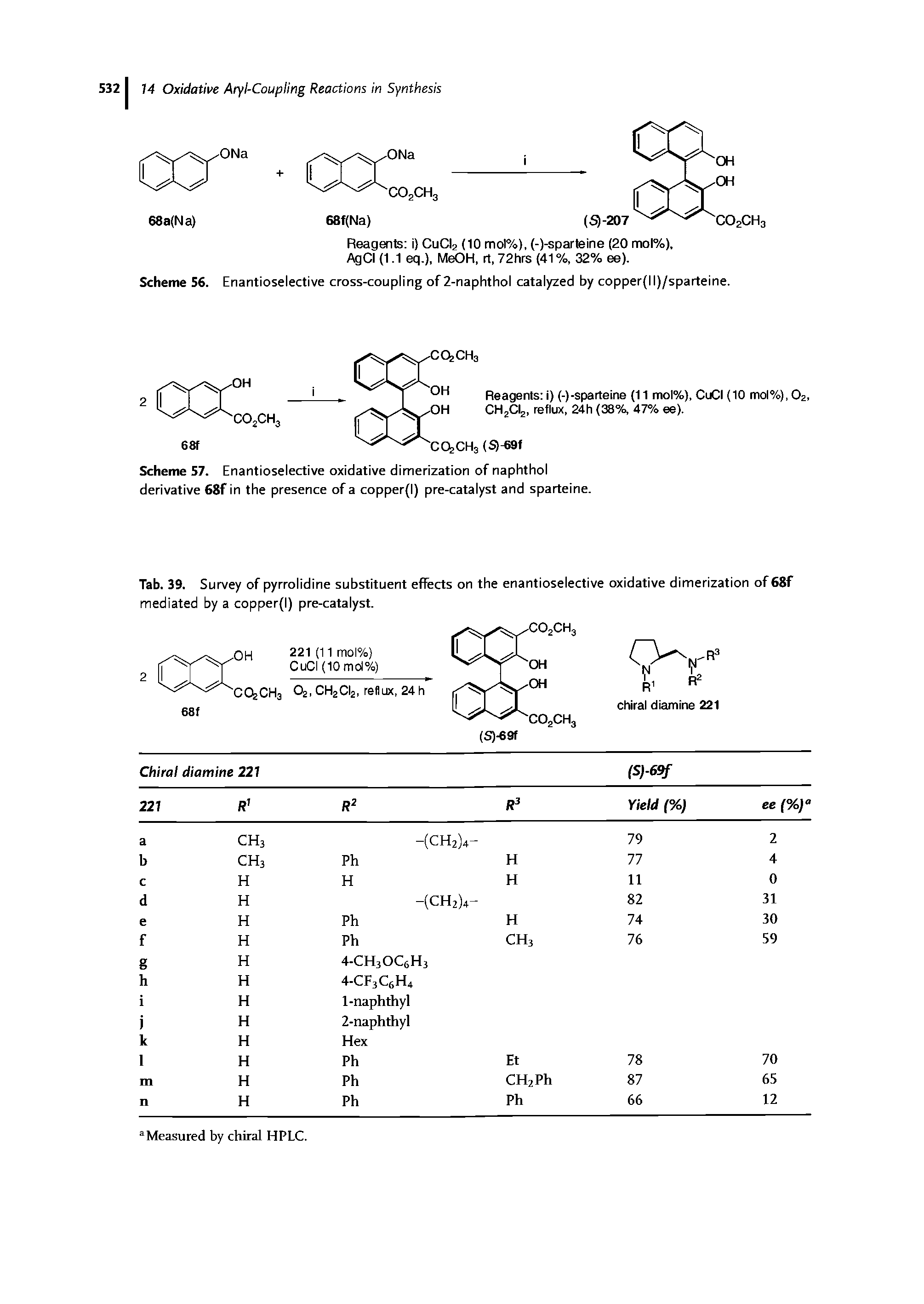 Scheme 57. Enantioselective oxidative dimerization of naphthol derivative 68f in the presence of a copper(l) pre-catalyst and sparteine.