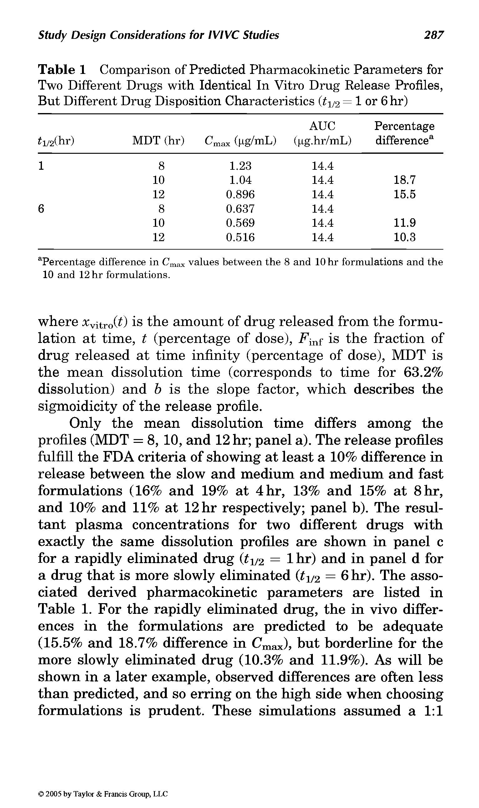 Table 1 Comparison of Predicted Pharmacokinetic Parameters for Two Different Drugs with Identical In Vitro Drug Release Profiles, But Different Drug Disposition Characteristics (ty2 = 1 or 6 hr)...