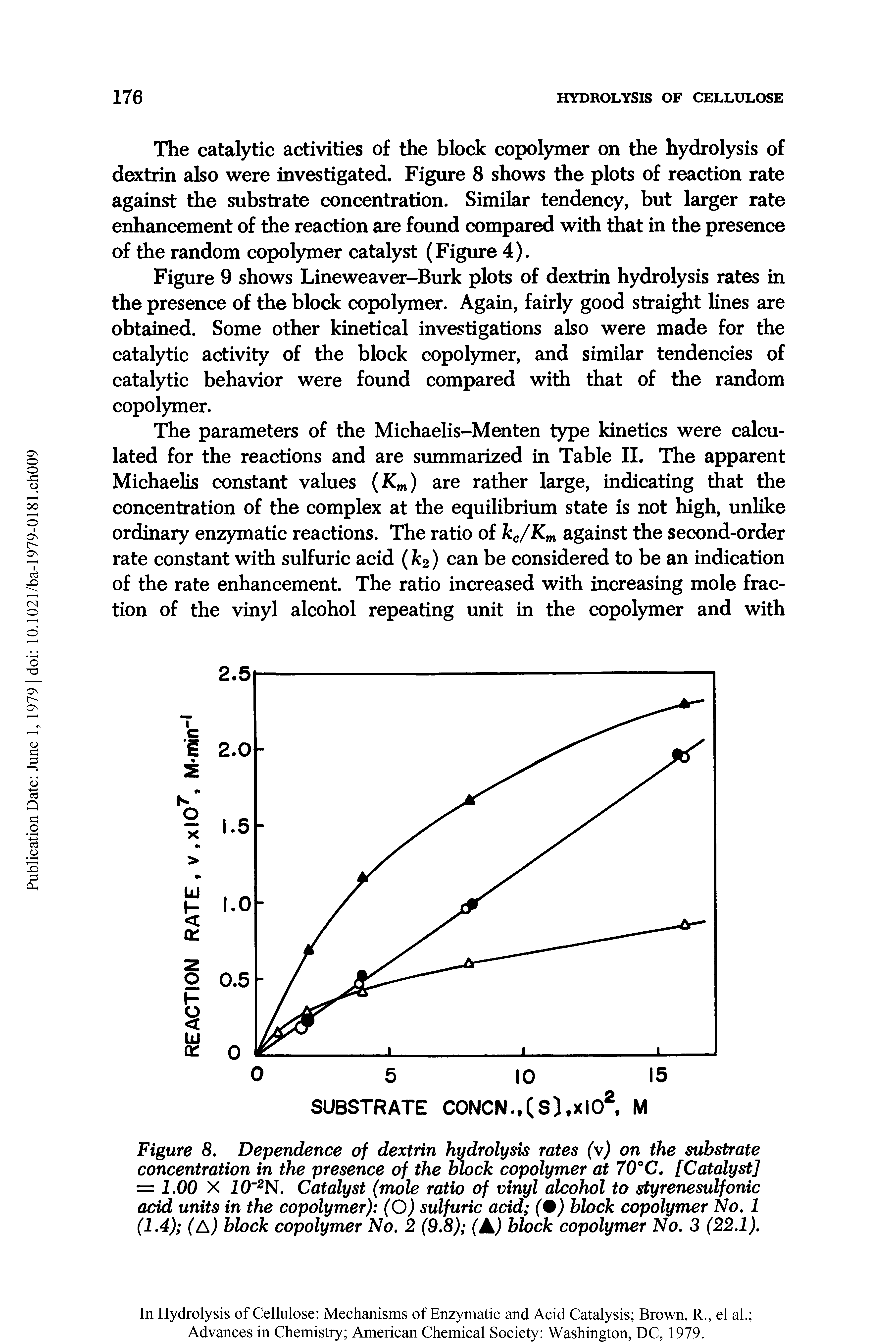 Figure 8. Dependence of dextrin hydrolysis rates (v) on the substrate concentration in the presence of the block copolymer at 70°C. [Catalyst] = 1.00 X 10 2N. Catalyst (mole ratio of vinyl alcohol to styrenesulfonic acid units in the copolymer) (O) sulfuric acid (%) block copolymer No. 1 (1-4) (A) block copolymer No. 2 (9.8) (A) block copolymer No. 3 (22.1).
