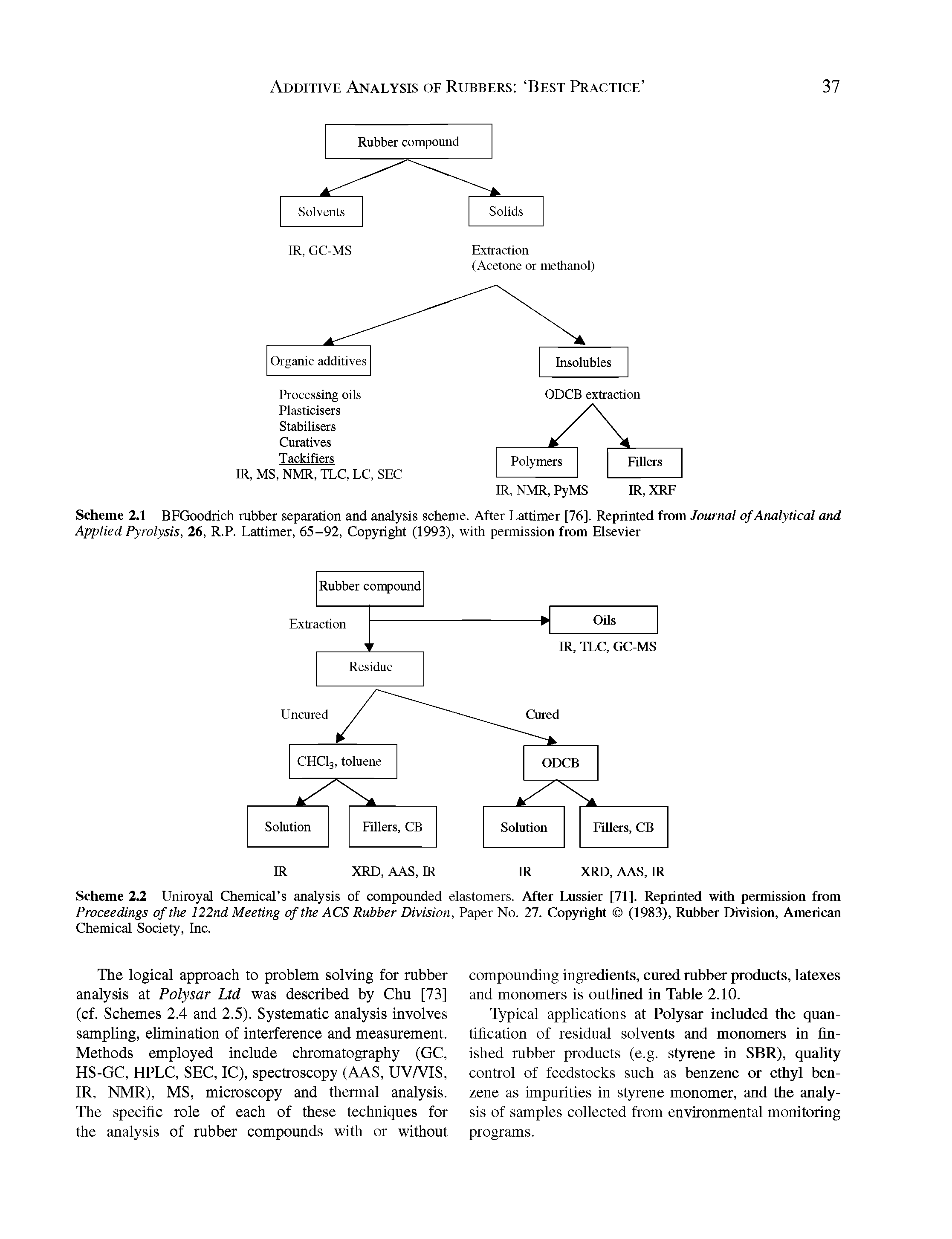 Scheme 2.2 Uniroyal Chemical s analysis of compounded elastomers. After Lussier [71]. Reprinted with permission from Proceedings of the 122nd Meeting of the ACS Rubber Division, Paper No. 27. Copyright (1983), Rubber Division, American Chemical Society, Inc.