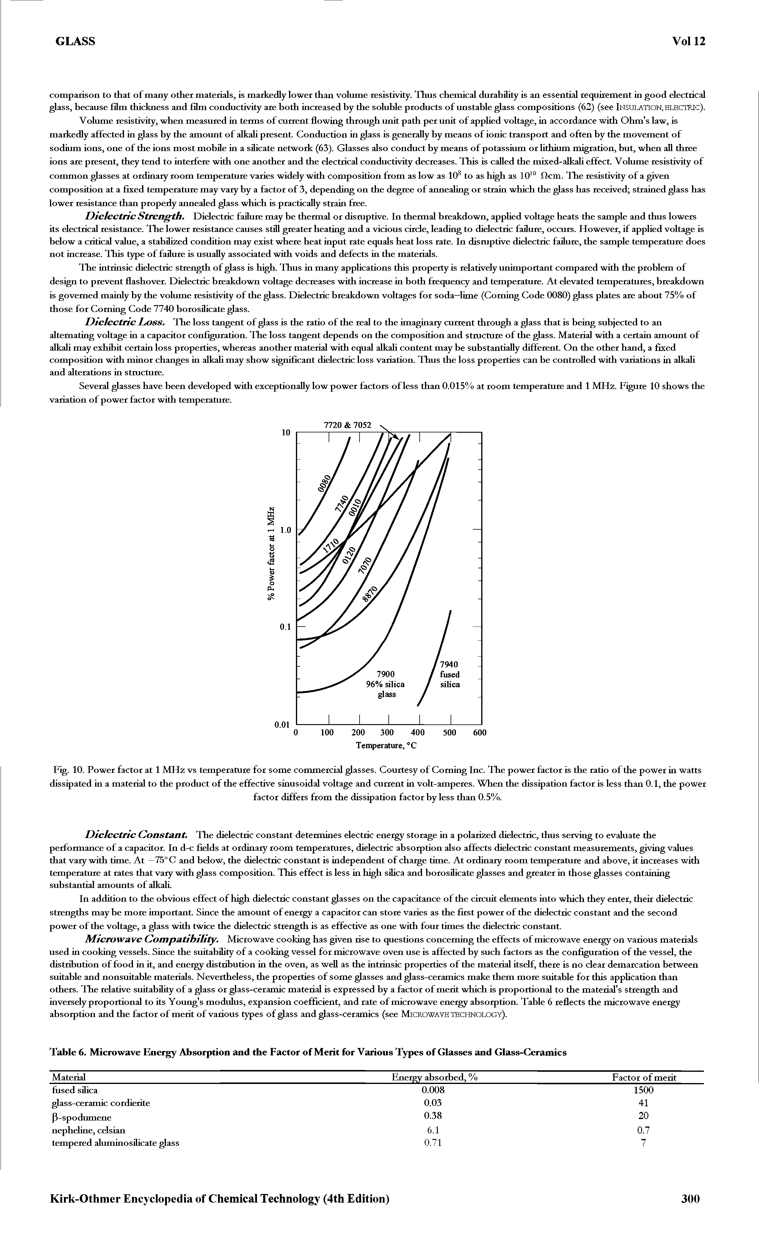 Fig. 10. Power factor at 1 MHz vs temperature for some commercial glasses. Courtesy of Coming Inc. The power factor is the ratio of the power in watts dissipated in a material to the product of the effective sinusoidal voltage and current in volt-amperes. When the dissipation factor is less than 0.1, the power...