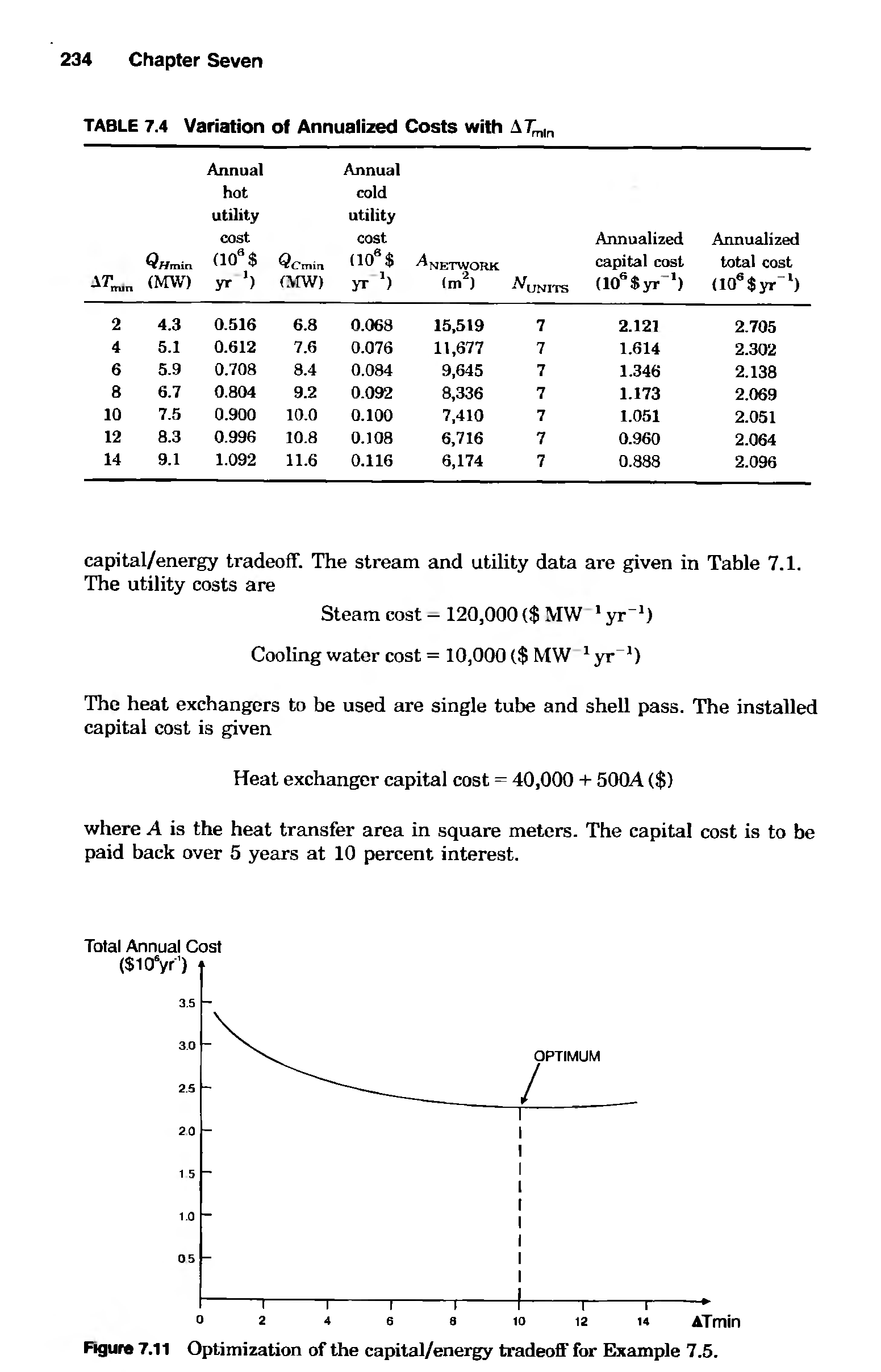 Figure 7.11 Optimization of the capital/energy tradeoff for Example 7.5.