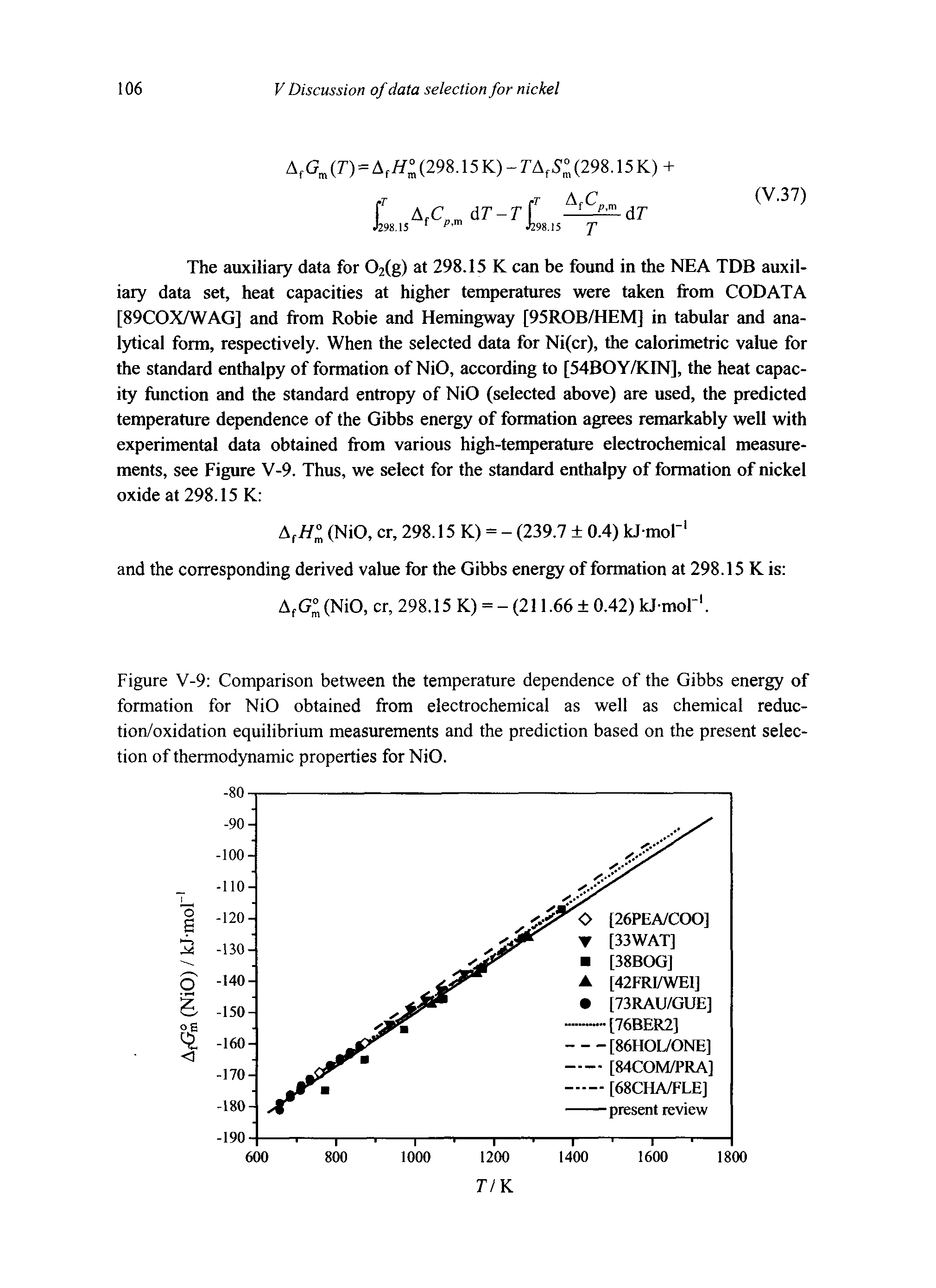 Figure V-9 Comparison between the temperature dependence of the Gibbs energy of formation for NiO obtained from electrochemical as well as chemical reduc-tion/oxidation equilibrium measurements and the prediction based on the present selection of thermodynamic properties for NiO.