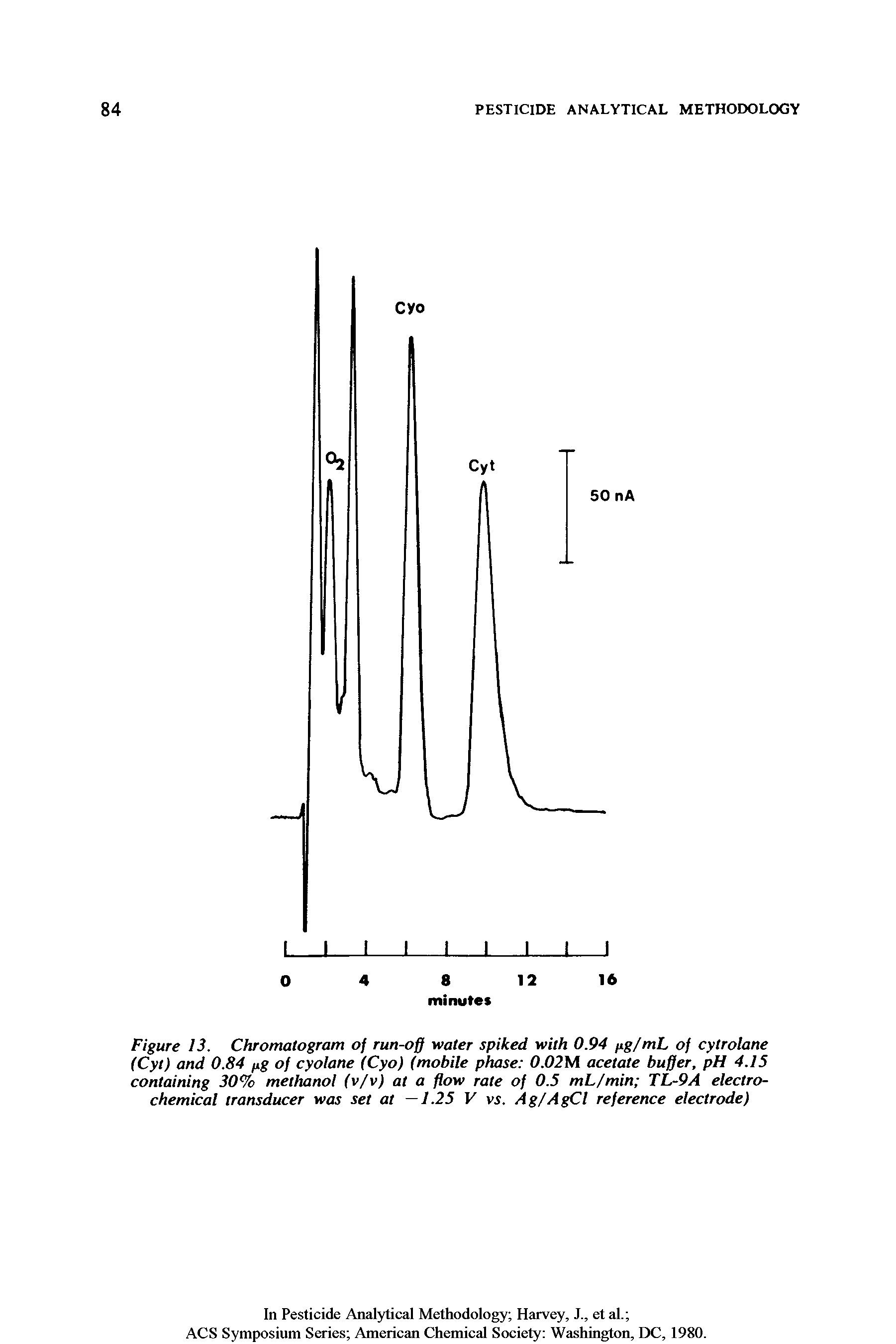 Figure 13. Chromatogram of run-off water spiked with 0.94 pg/mL of cytrolane (Cyt) and 0.84 fig of cyolane (Cyo) (mobile phase 0.02M acetate buffer, pH 4.15 containing 30% methanol (v/v) at a flow rate of 0.5 mL/min TL-9A electrochemical transducer was set at —1.25 V vs. Ag/AgCl reference electrode)...
