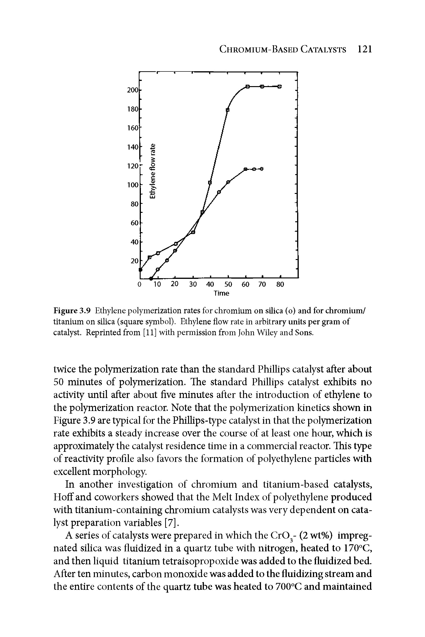 Figure 3.9 Ethylene polymerization rates for chromium on silica (o) and for chromium/ titanium on silica (square symbol). Ethylene flow rate in arbitrary imits per gram of catalyst. Reprinted from [11] with permission from John Wiley and Sons.