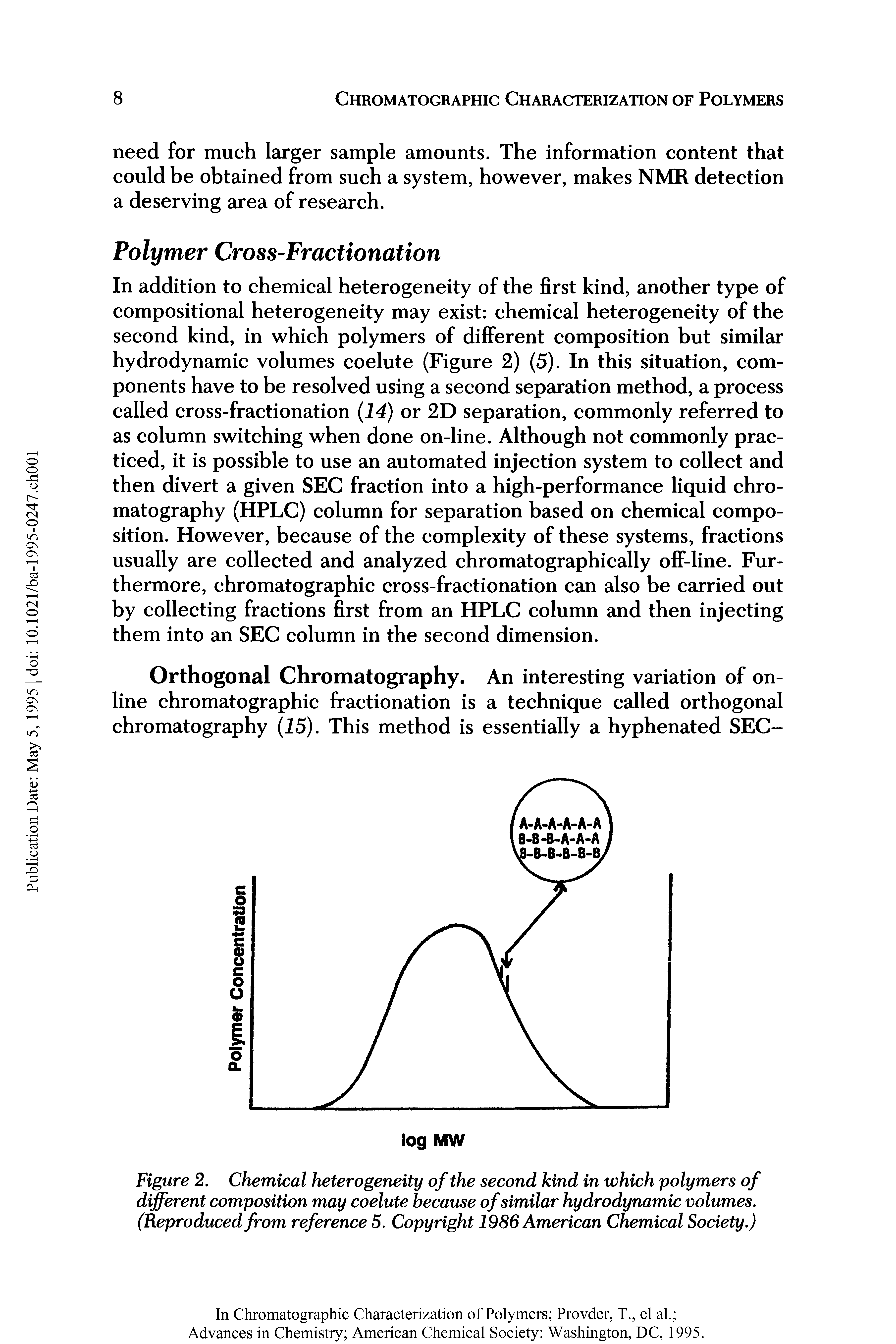 Figure 2. Chemical heterogeneity of the second kind in which polymers of different composition may coelute because of similar hydrodynamic volumes. (Reproduced from reference 5. Copyright 1986 American Chemical Society.)...