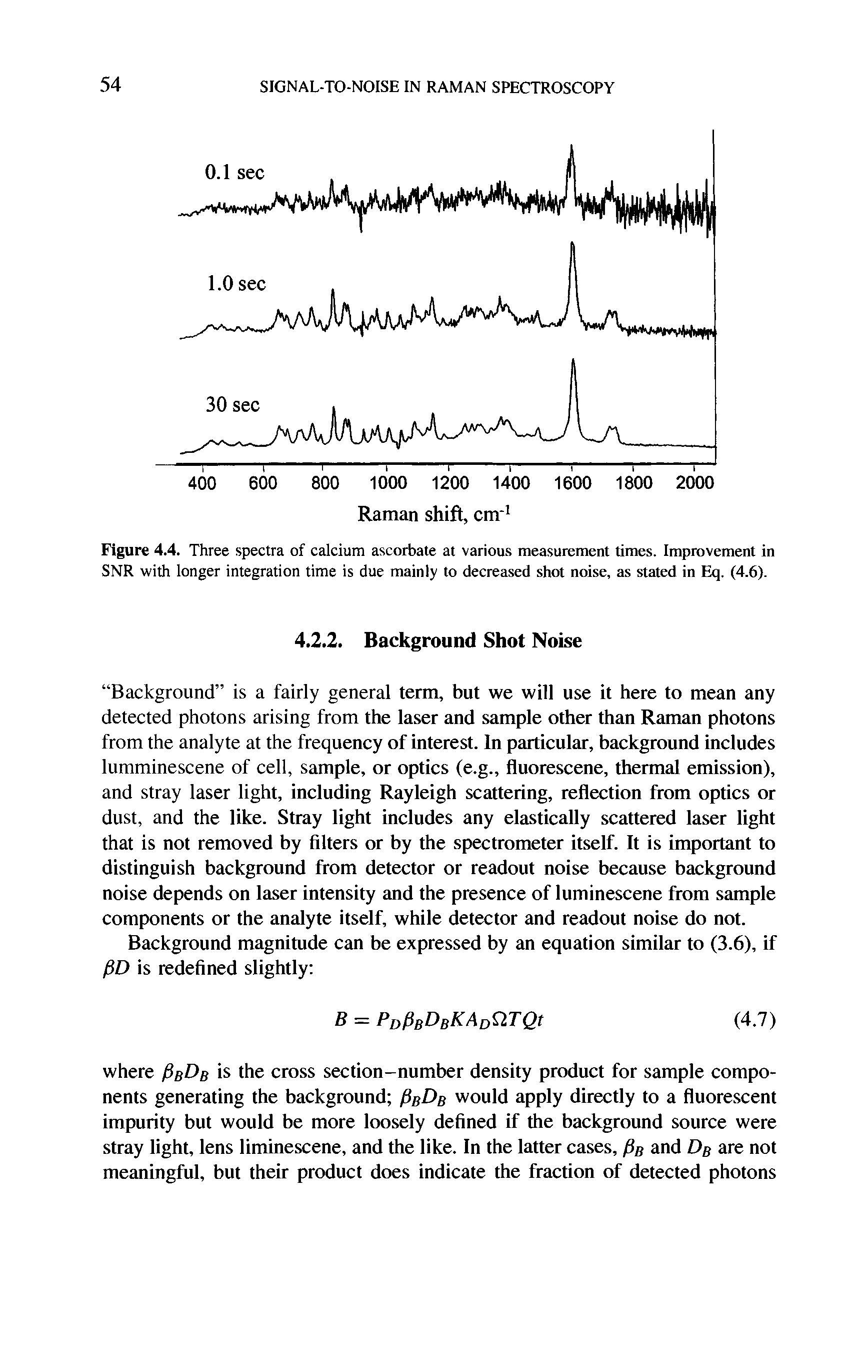 Figure 4.4. Three spectra of calcium ascorbate at various measurement times. Improvement in SNR with longer integration time is due mainly to decreased shot noise, as stated in Eq. (4.6).