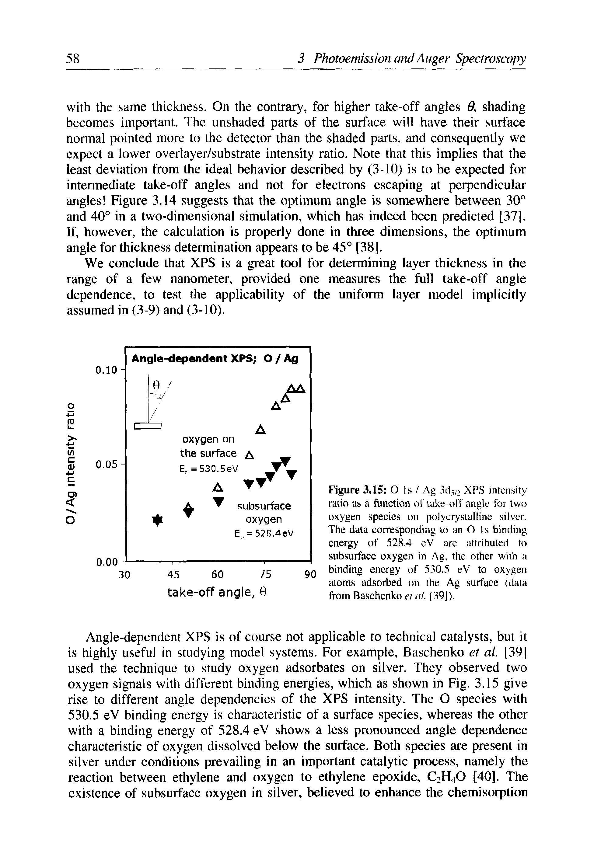 Figure 3.15 O Is / Ag 3d5/2 XPS intensity ratio as a function of take-off angle for two oxygen species on polycrystalline silver. The data corresponding to an O 1 s binding energy of 528.4 eV are attributed to subsurface oxygen in Ag, the other with a binding energy of 530.5 eV to oxygen atoms adsorbed on the Ag surface (data from Baschenko et al. (39J).