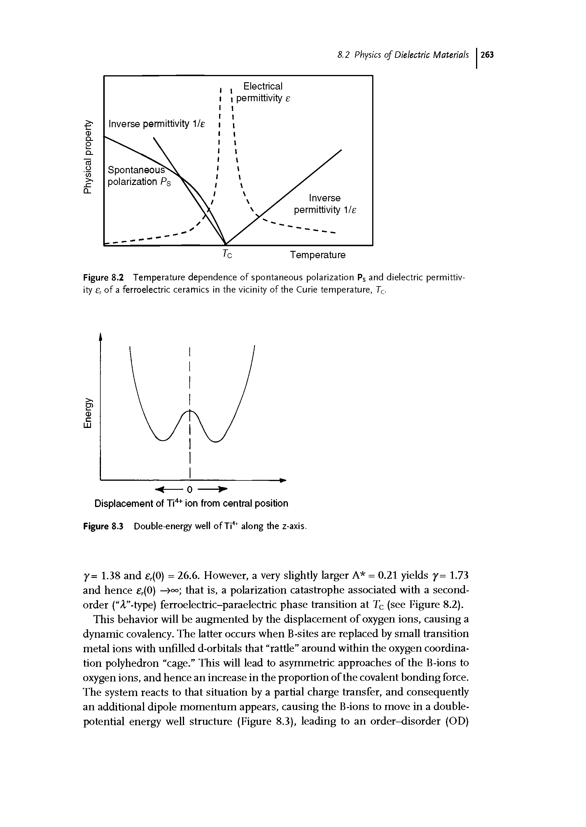 Figure 8.2 Temperature dependence of spontaneous polarization Ps and dielectric permittivity e, of a ferroelectric ceramics in the vicinity of the Curie temperature, Tq.